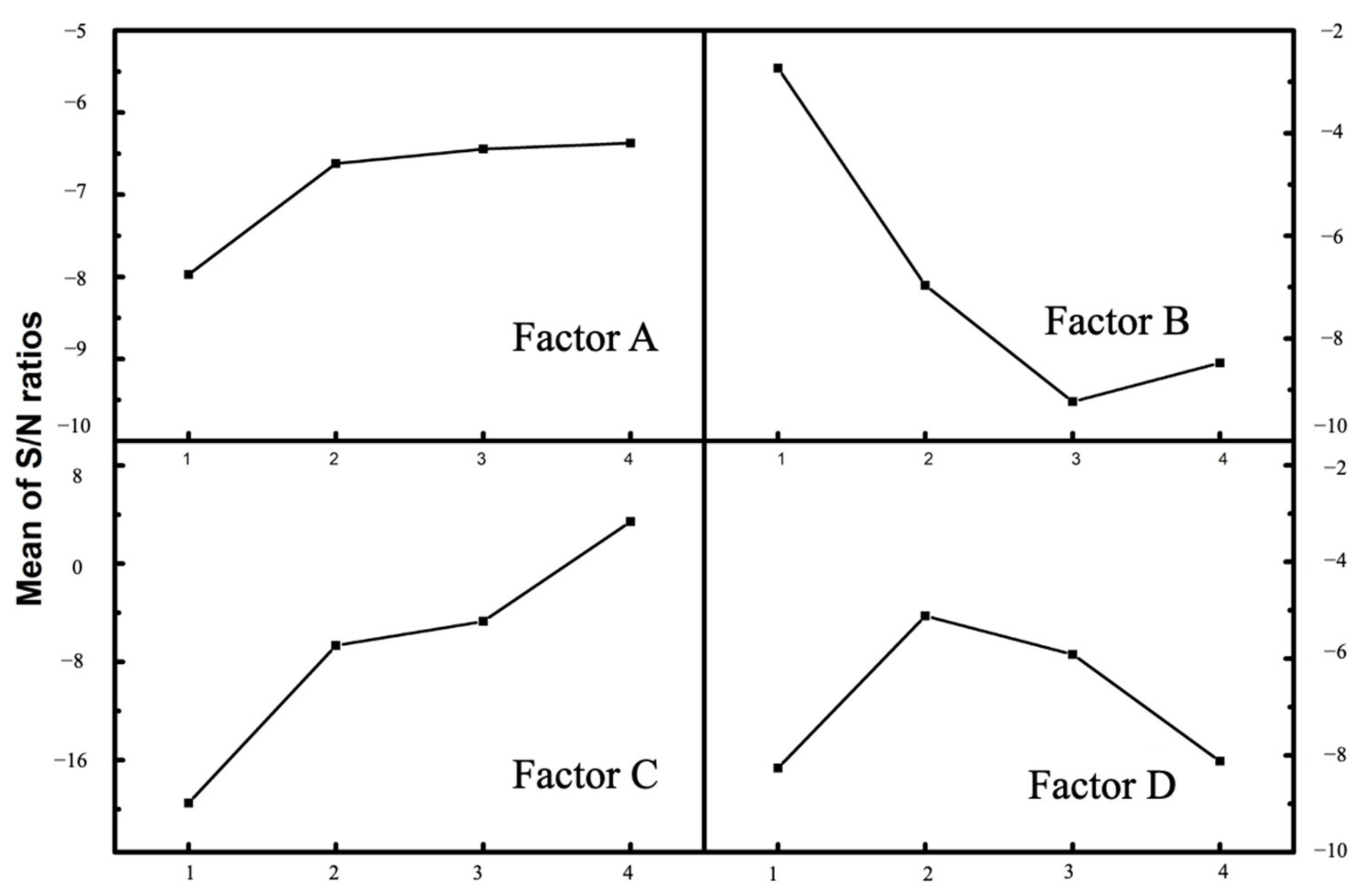 Molecules 27 02289 g001