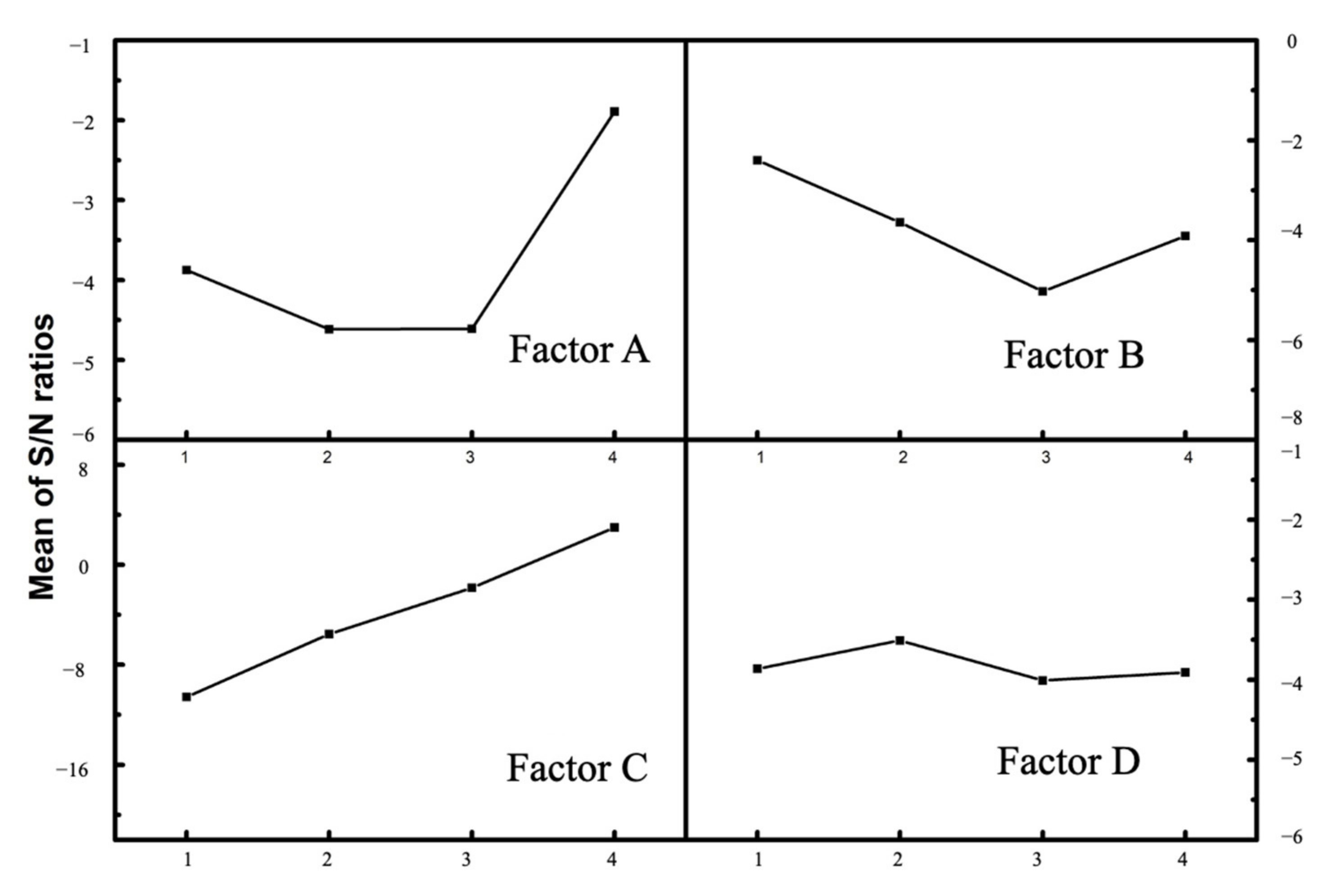Molecules 27 02289 g003