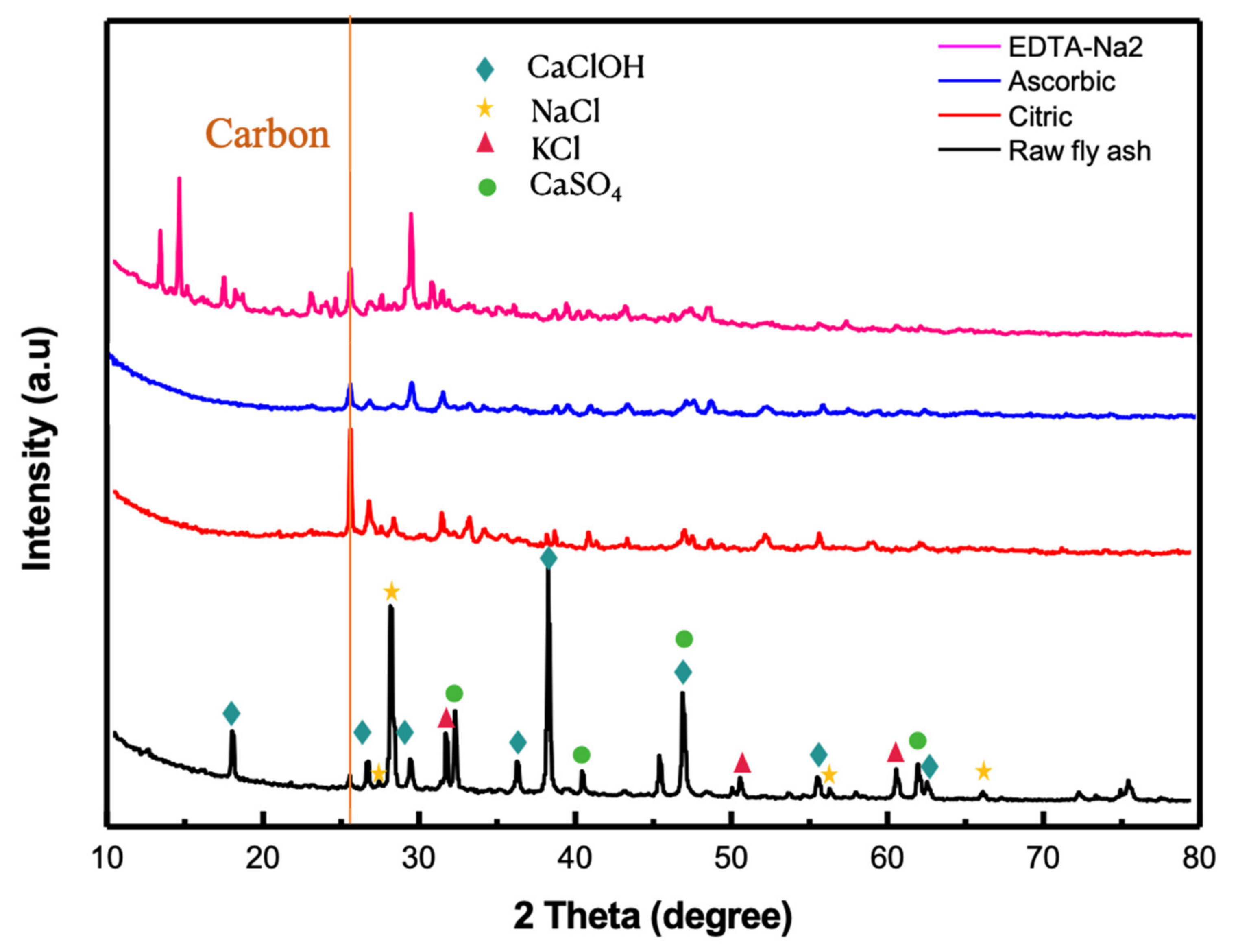Molecules 27 02289 g007