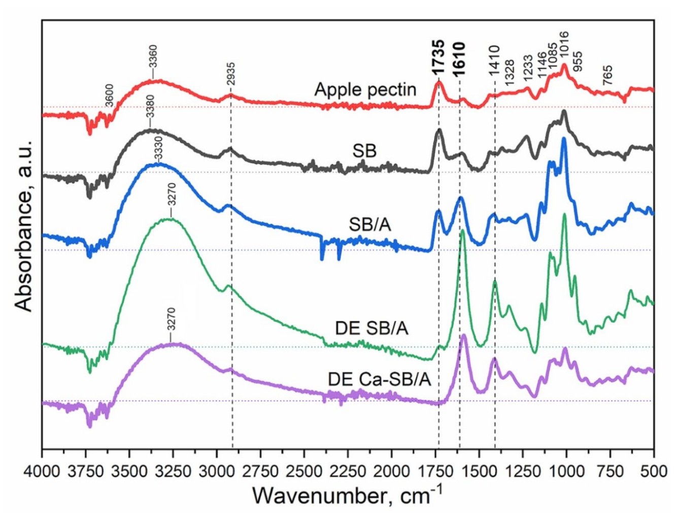 Molecules 27 02296 g002