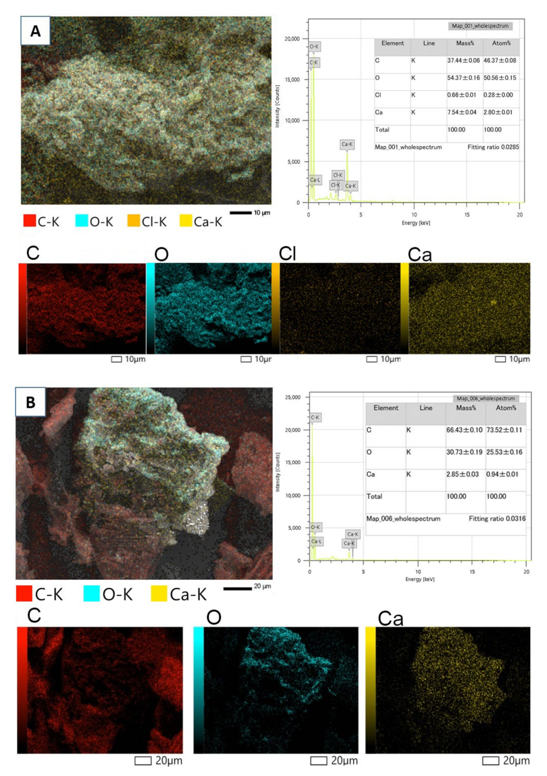 Molecules 27 02296 g004