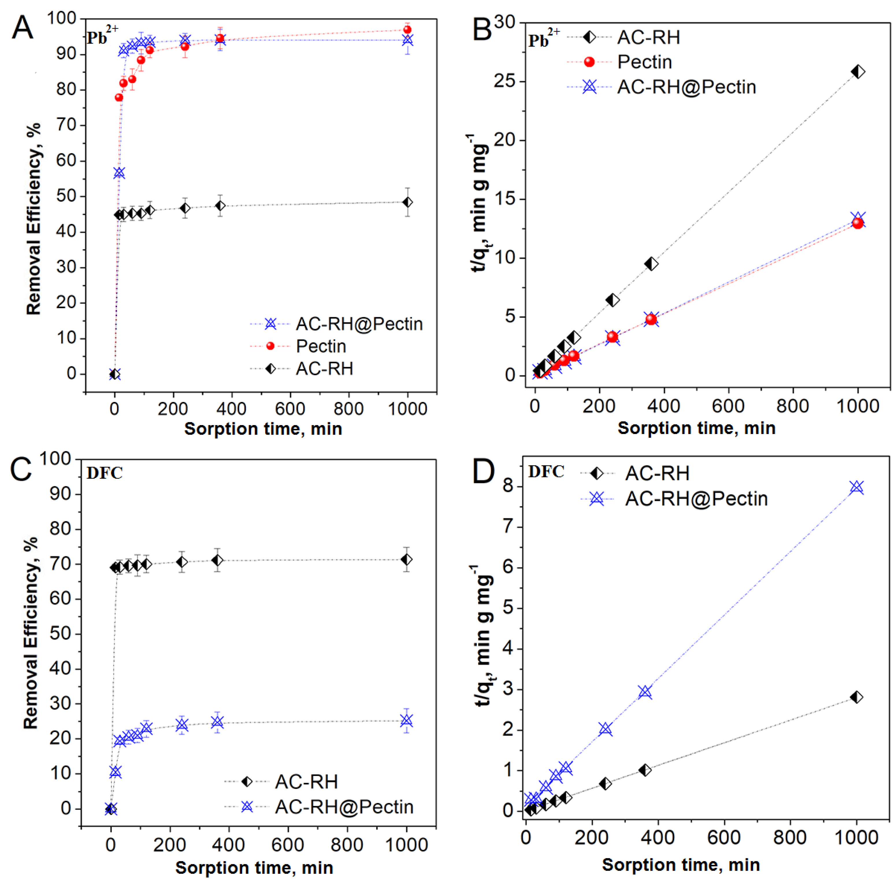 Molecules 27 02296 g005