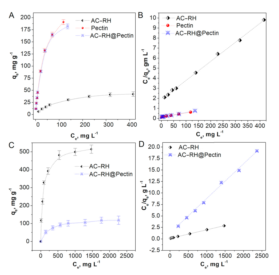 Molecules 27 02296 g006