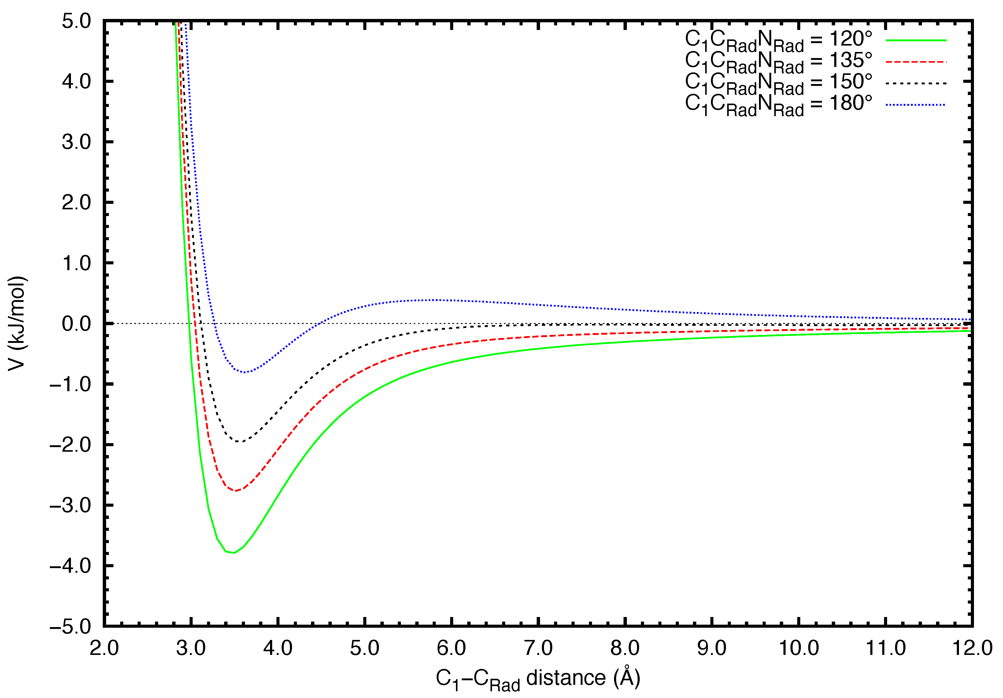 Molecules 27 02297 g002