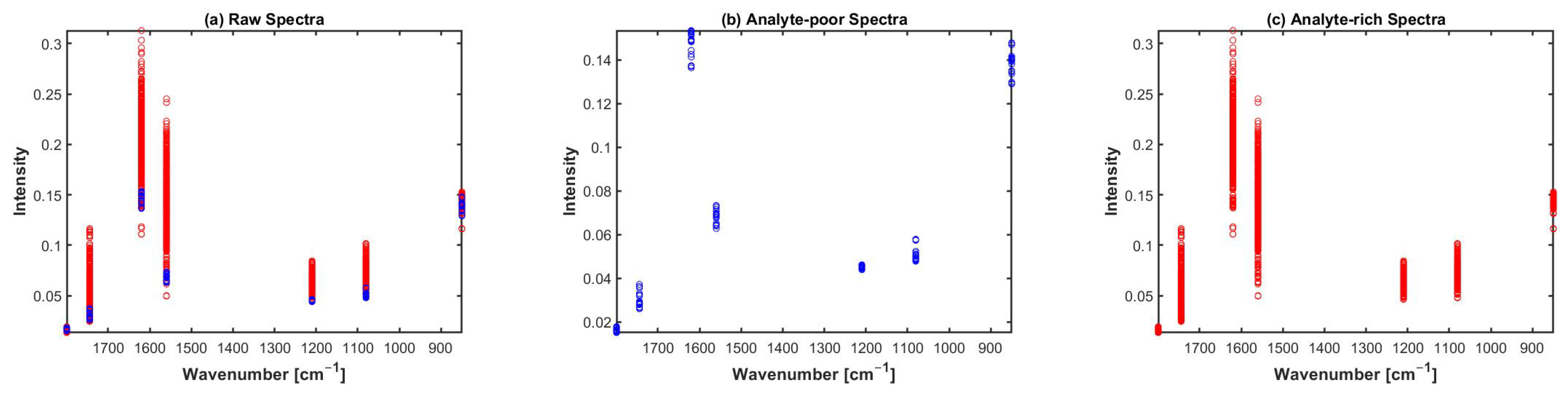 Molecules 27 02298 g005