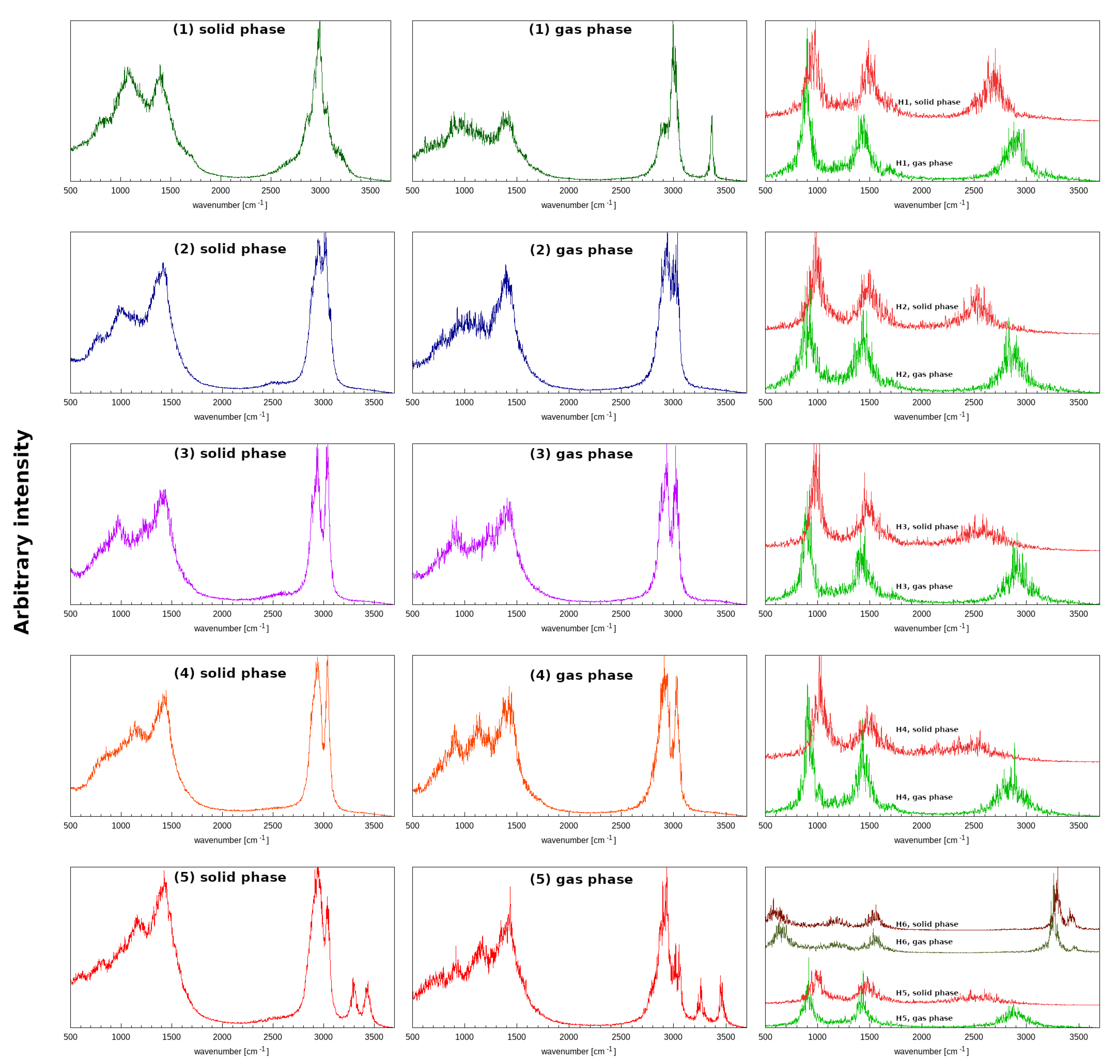 Molecules 27 02299 g005