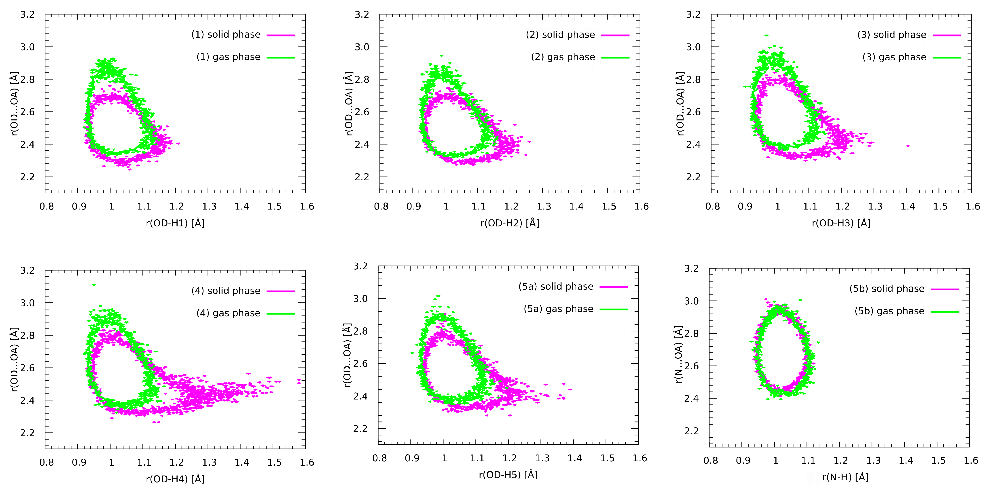 Molecules 27 02299 g006