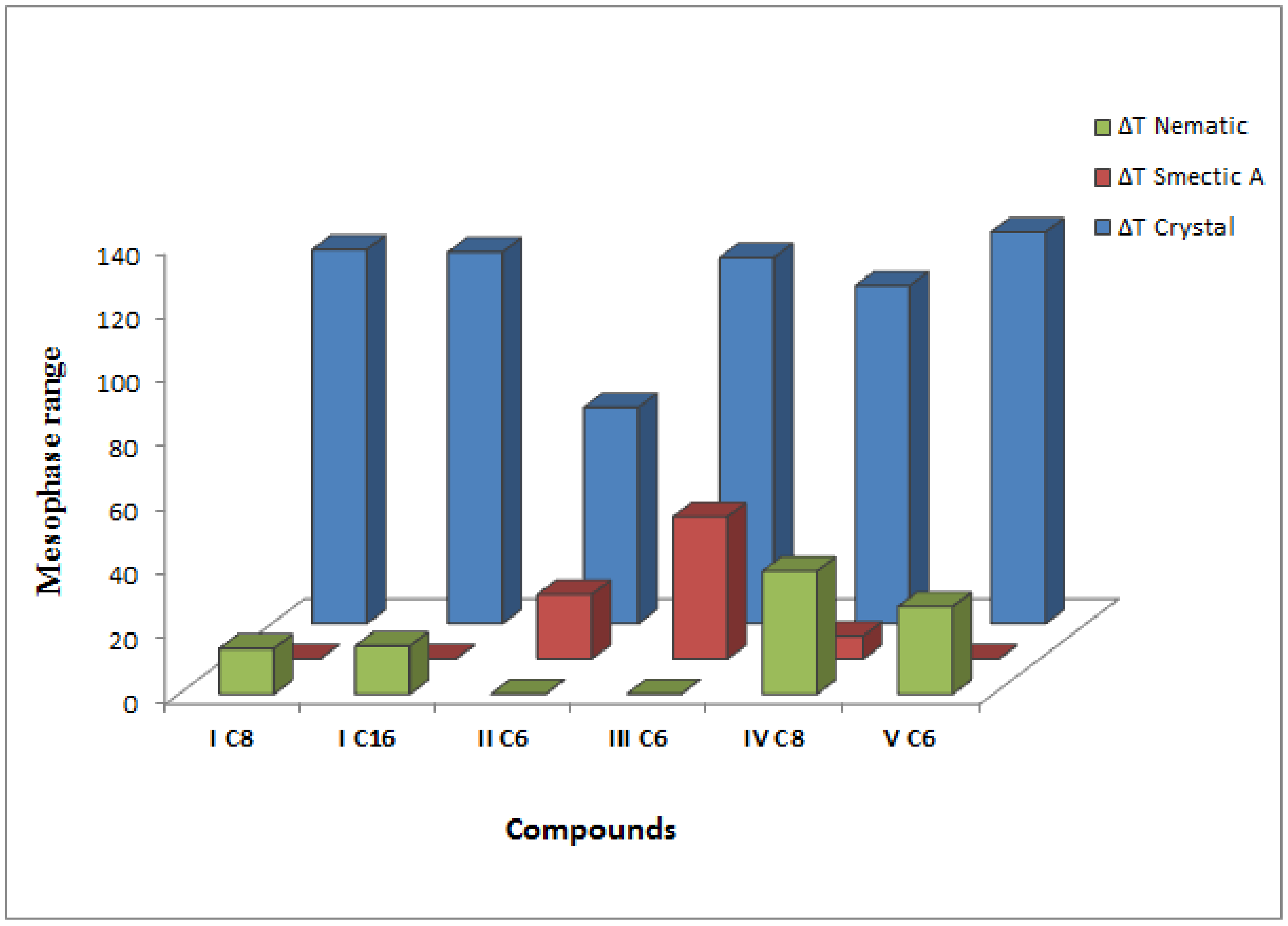 Molecules 27 02304 g002