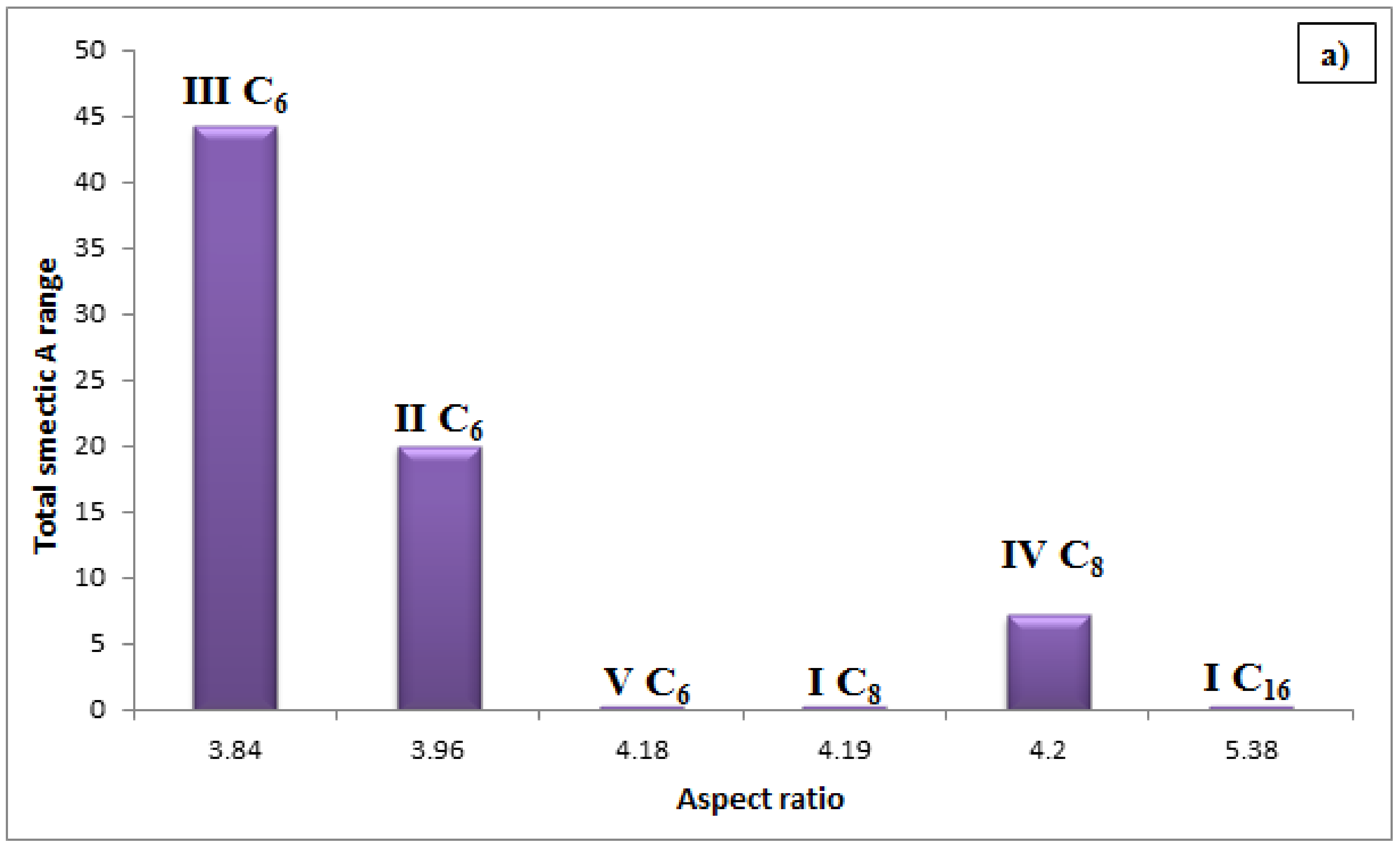 Molecules 27 02304 g007a