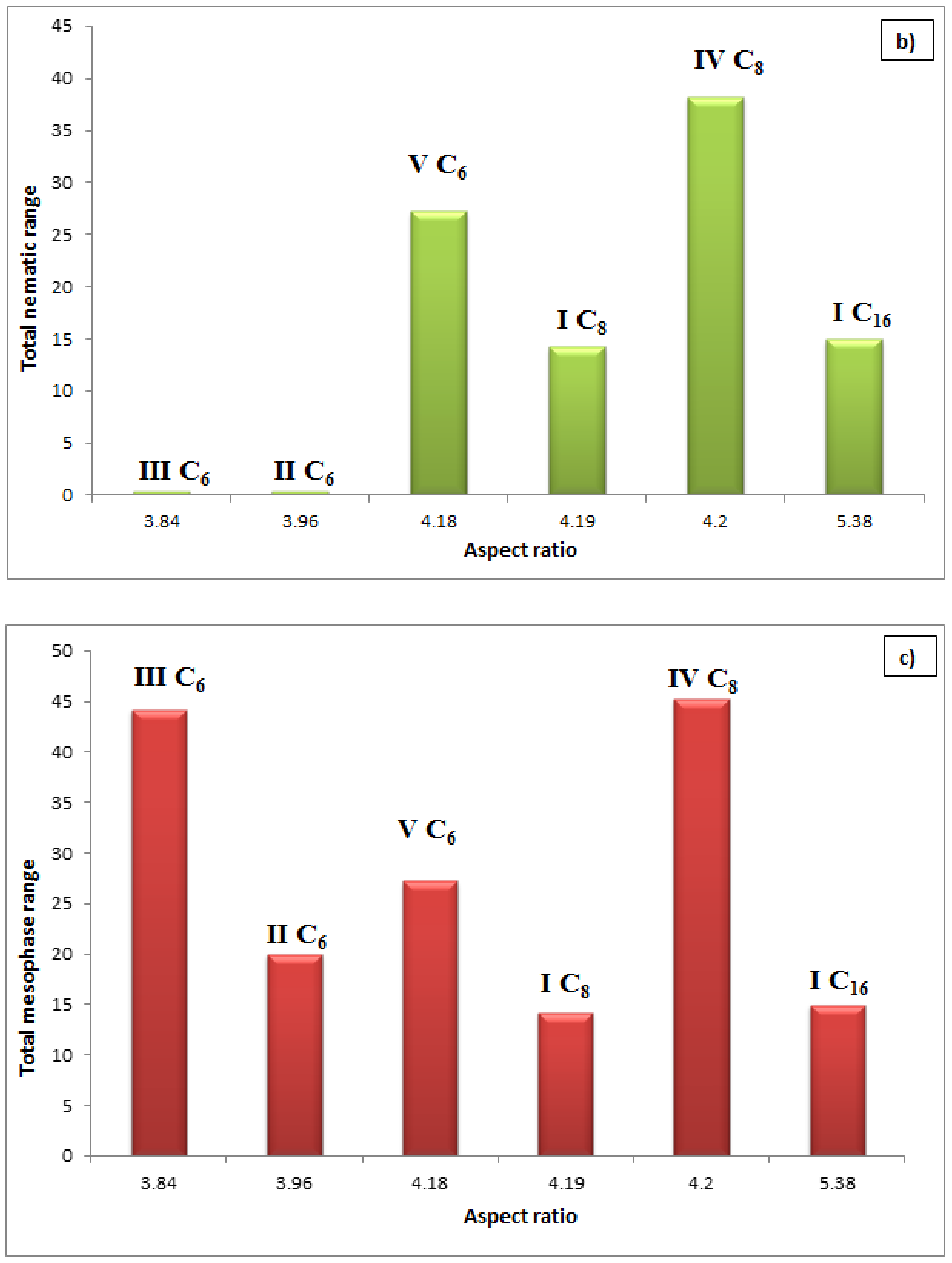 Molecules 27 02304 g007b