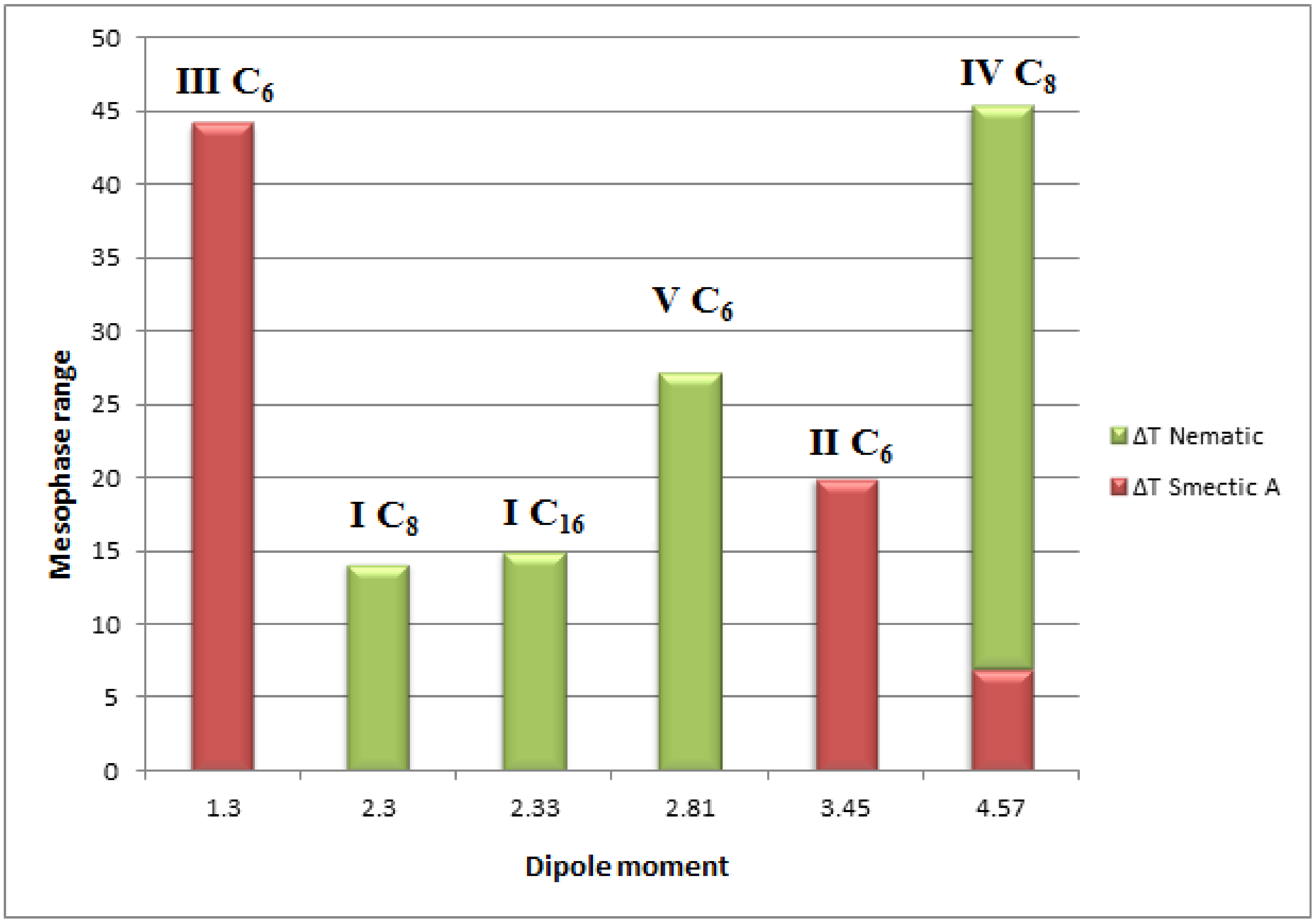 Molecules 27 02304 g011