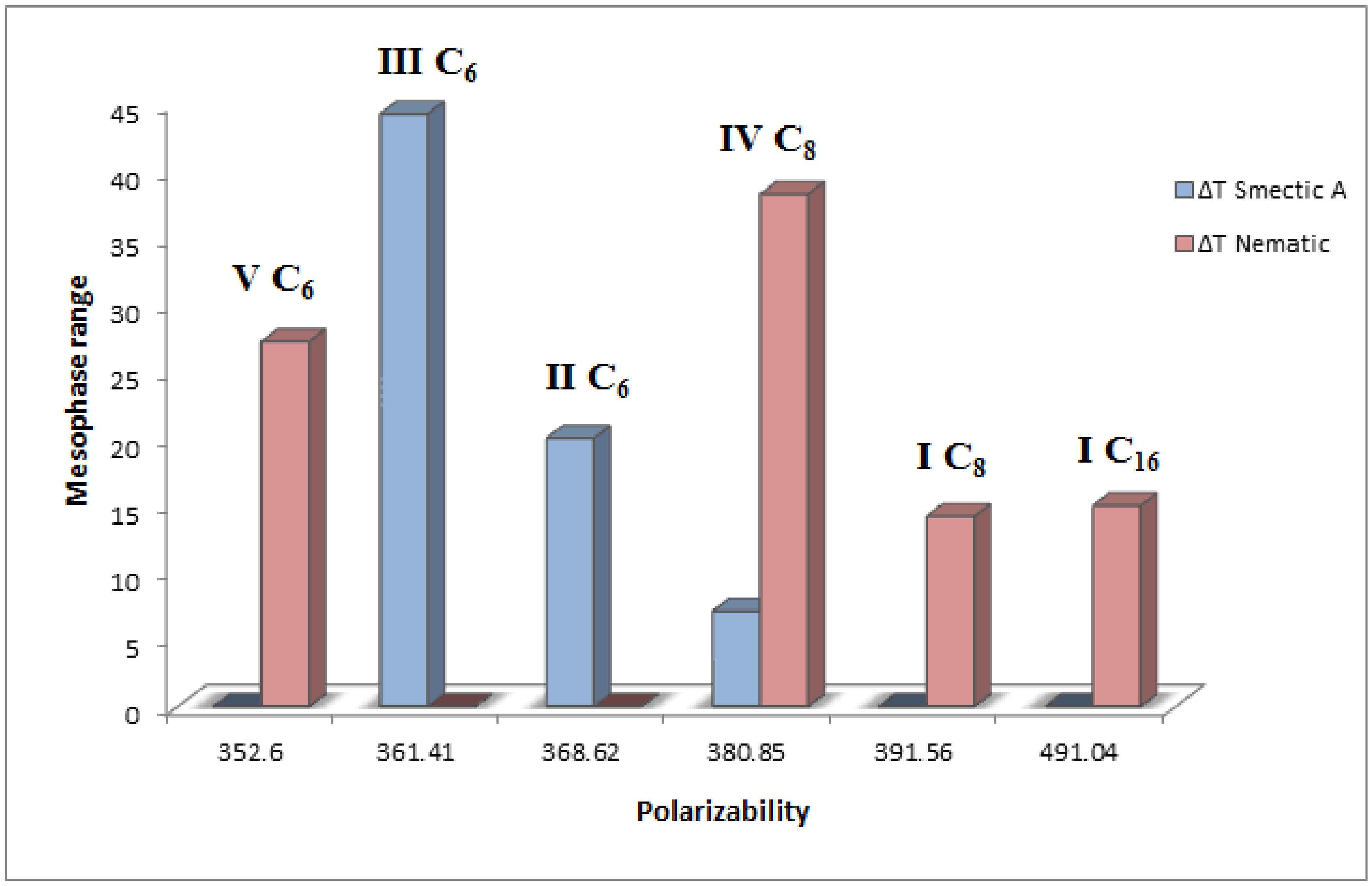 Molecules 27 02304 g012