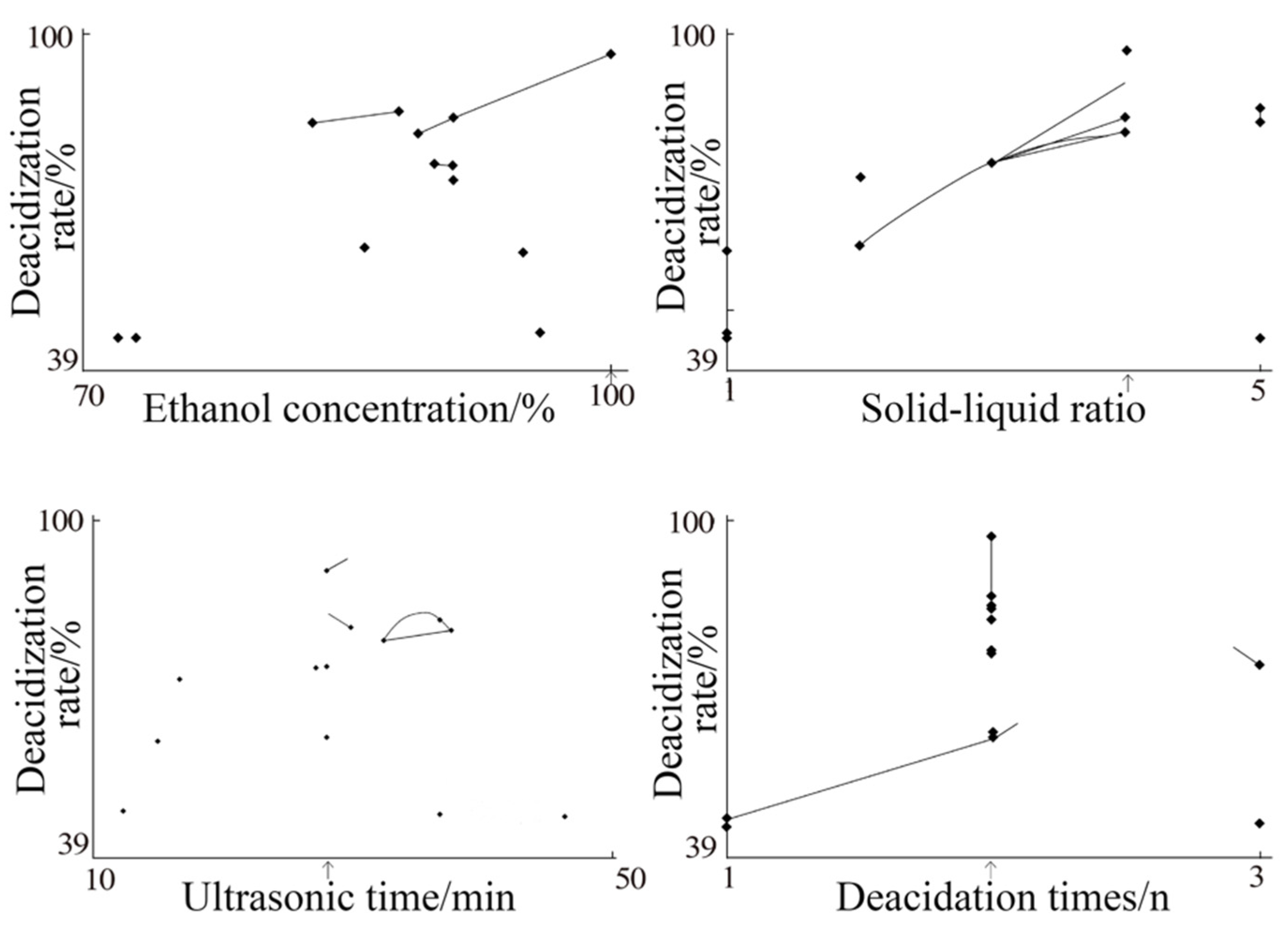 Molecules 27 02305 g001
