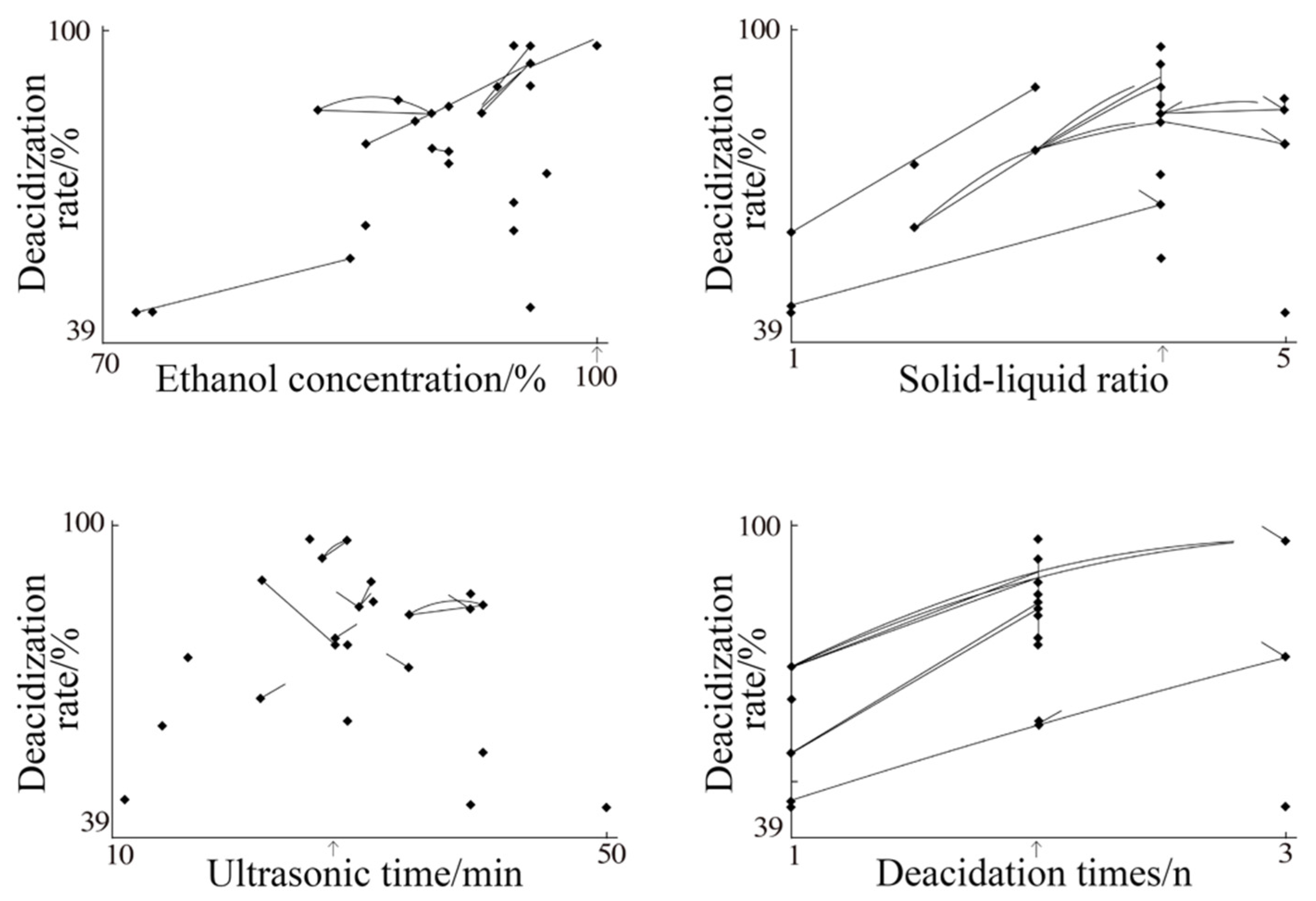 Molecules 27 02305 g002