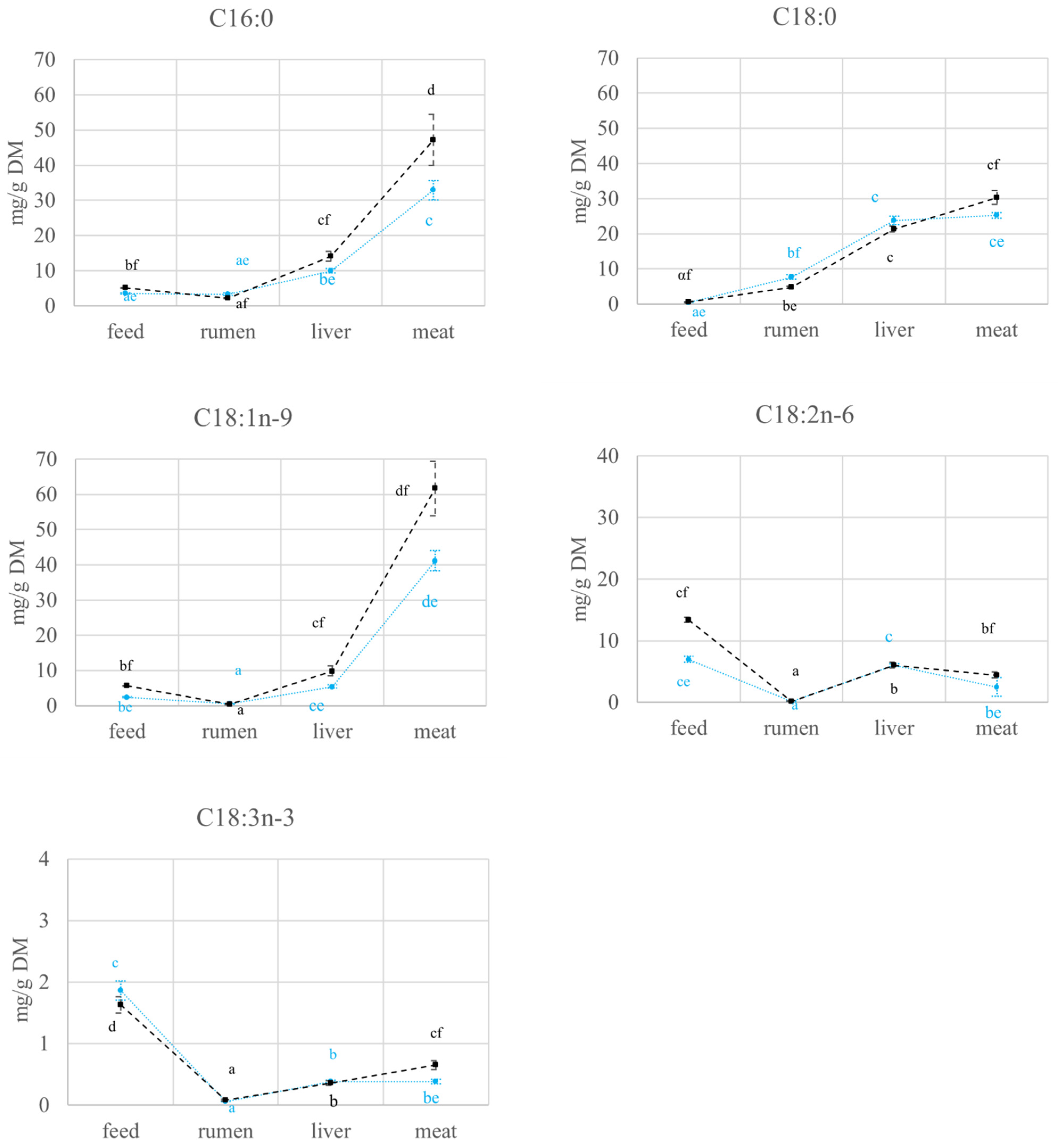 Molecules 27 02310 g001