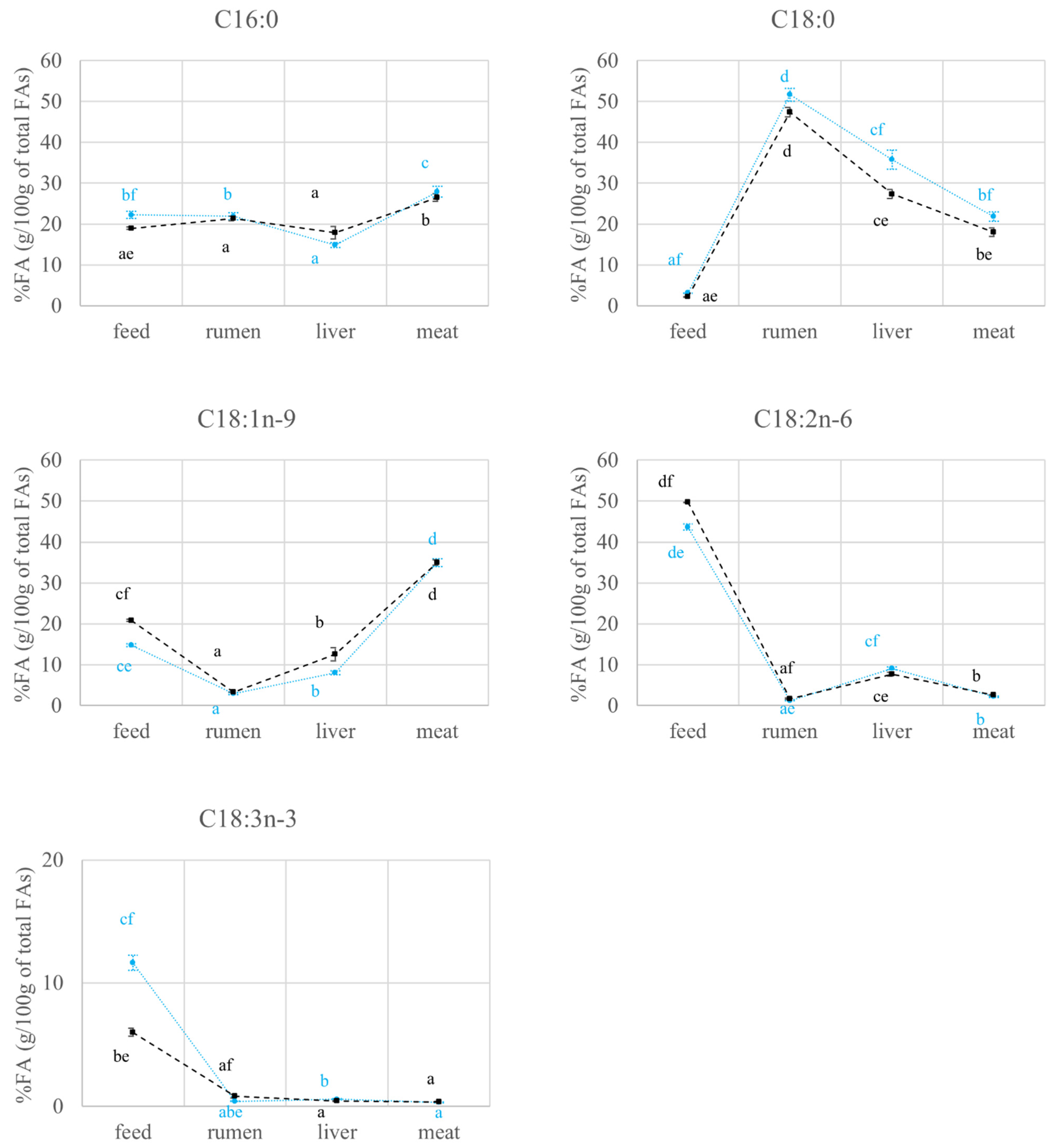Molecules 27 02310 g002