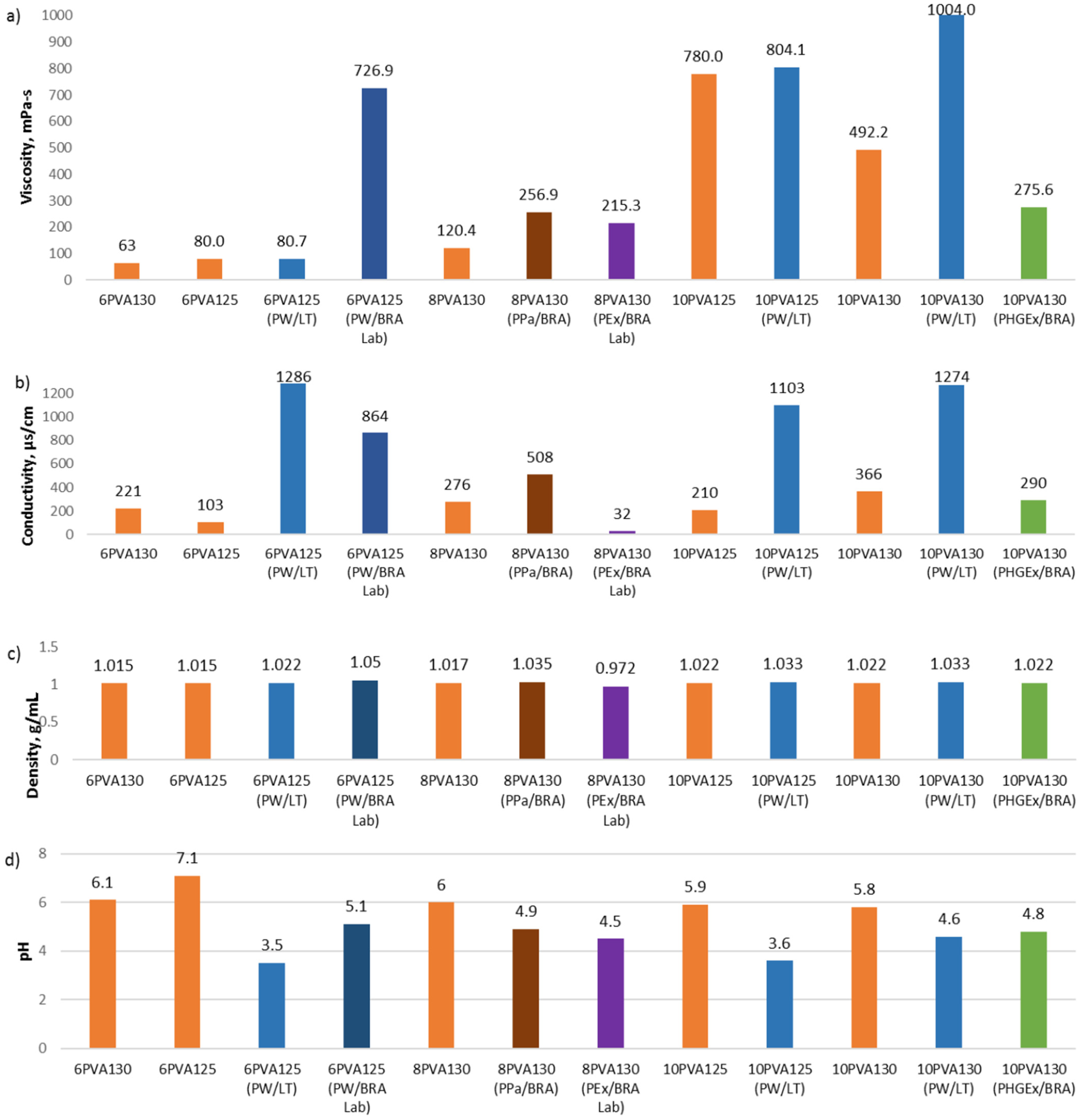 Molecules 27 02311 g001