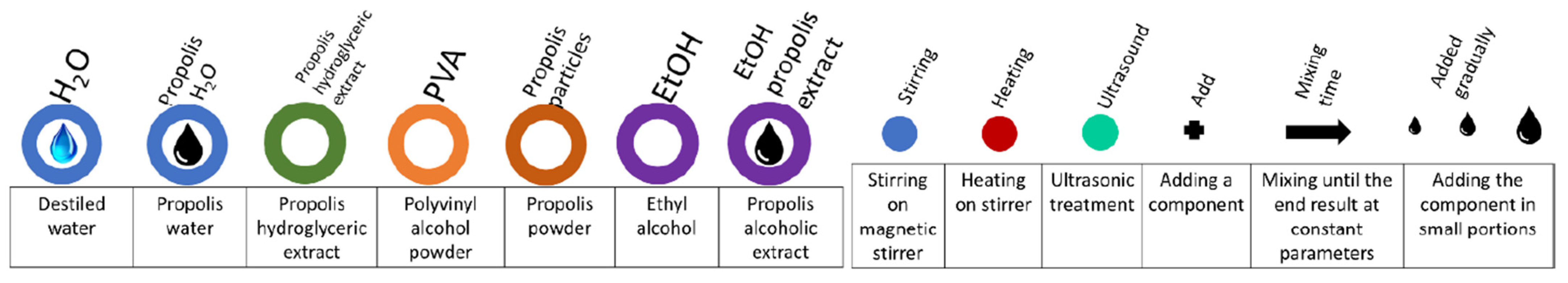 Molecules 27 02311 g003