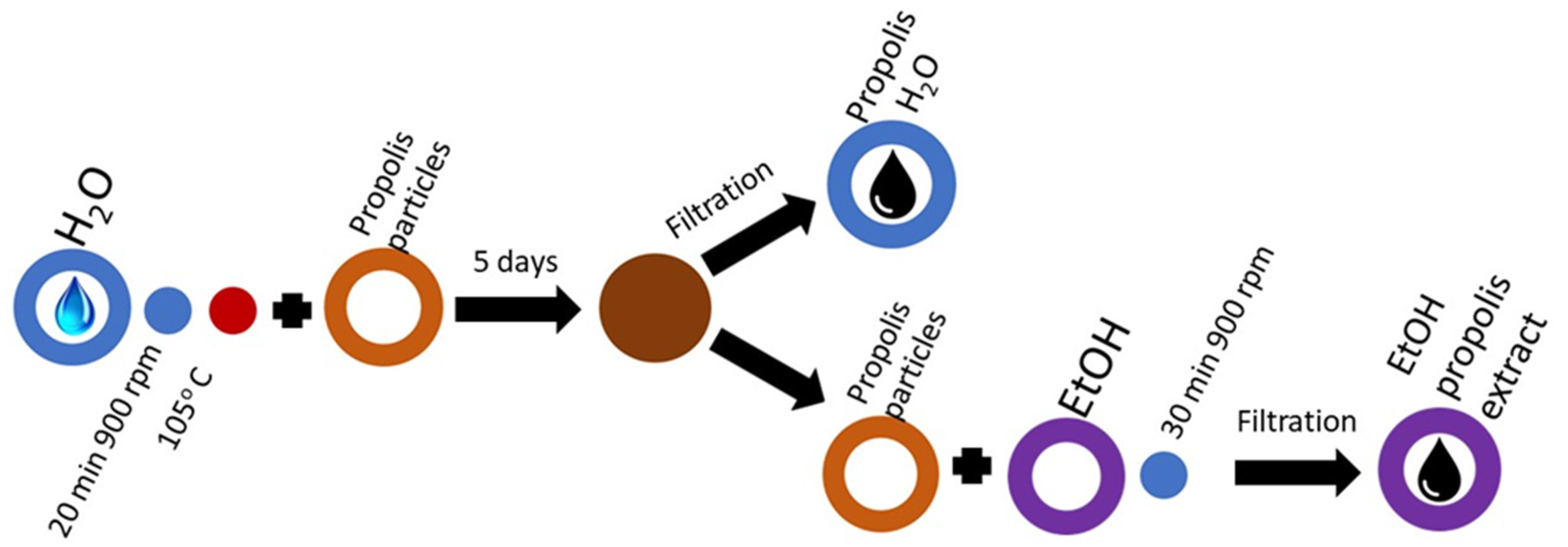 Molecules 27 02311 g004