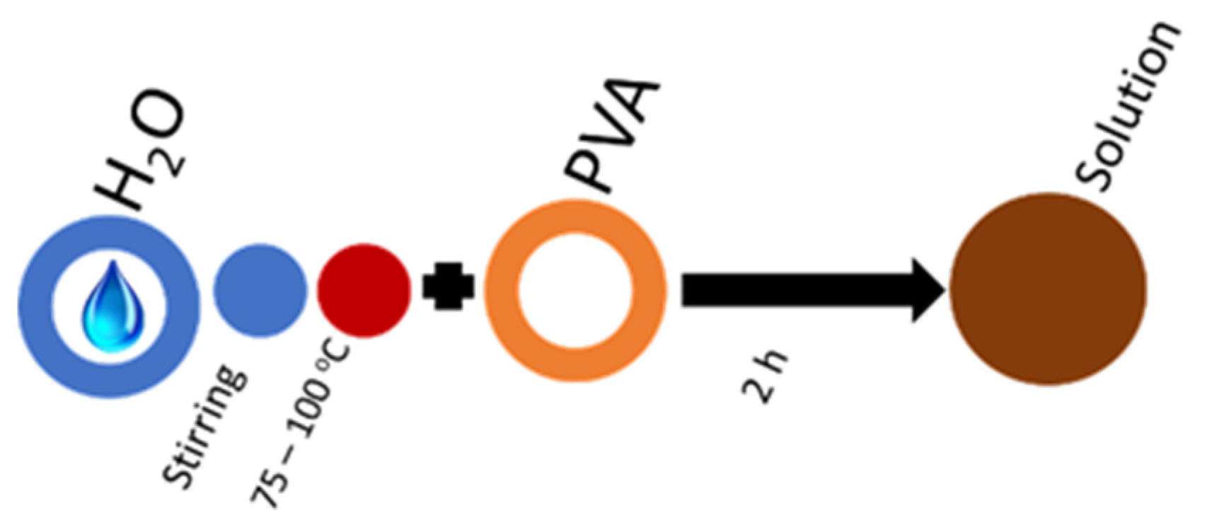 Molecules 27 02311 g005