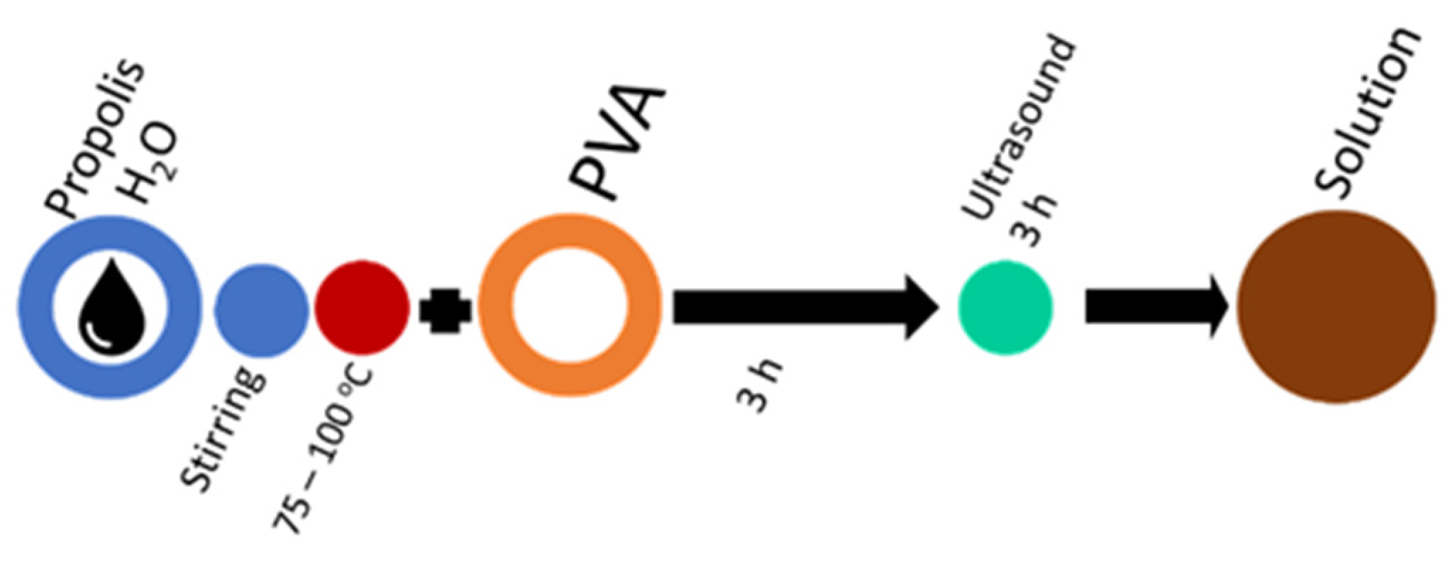 Molecules 27 02311 g006