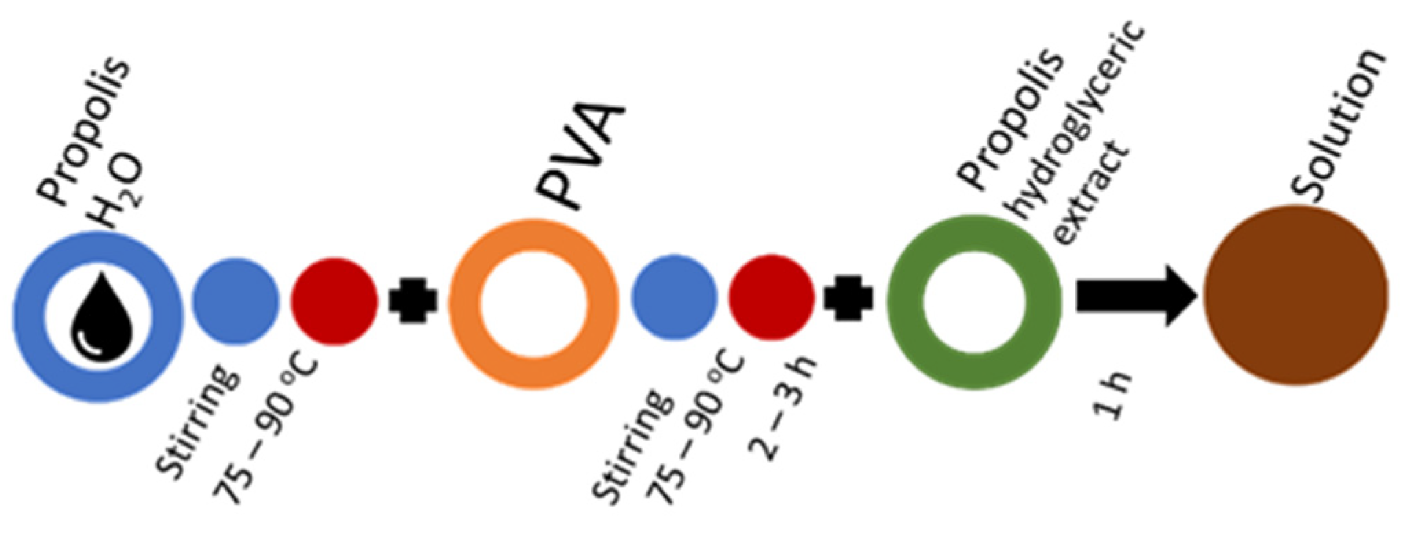 Molecules 27 02311 g008