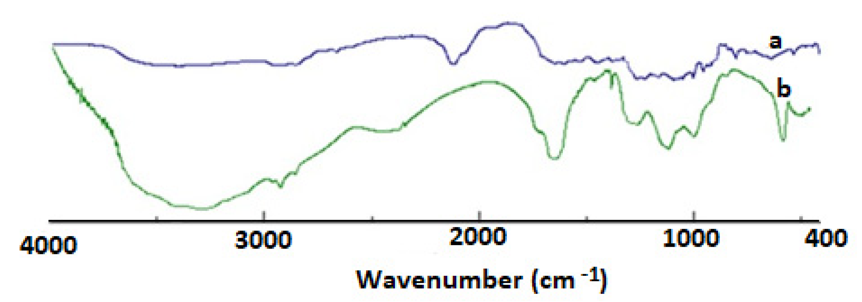 Molecules 27 02319 g001