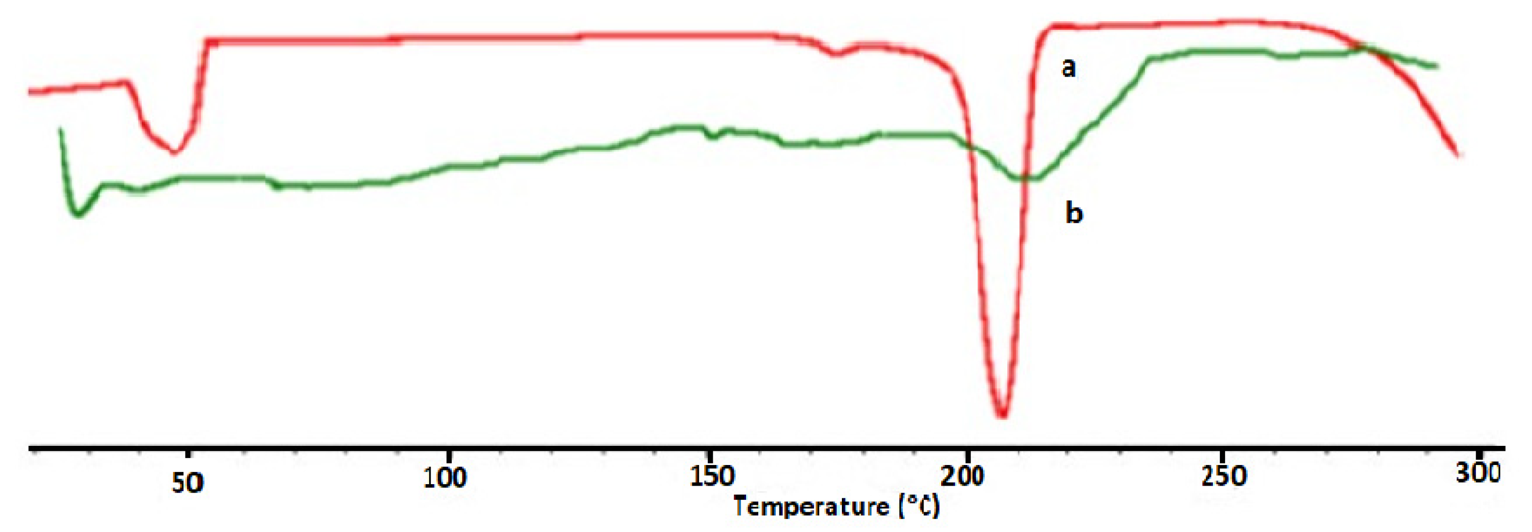 Molecules 27 02319 g003