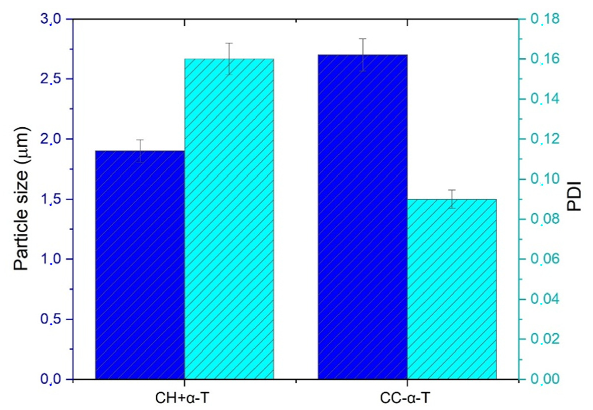 Molecules 27 02319 g005