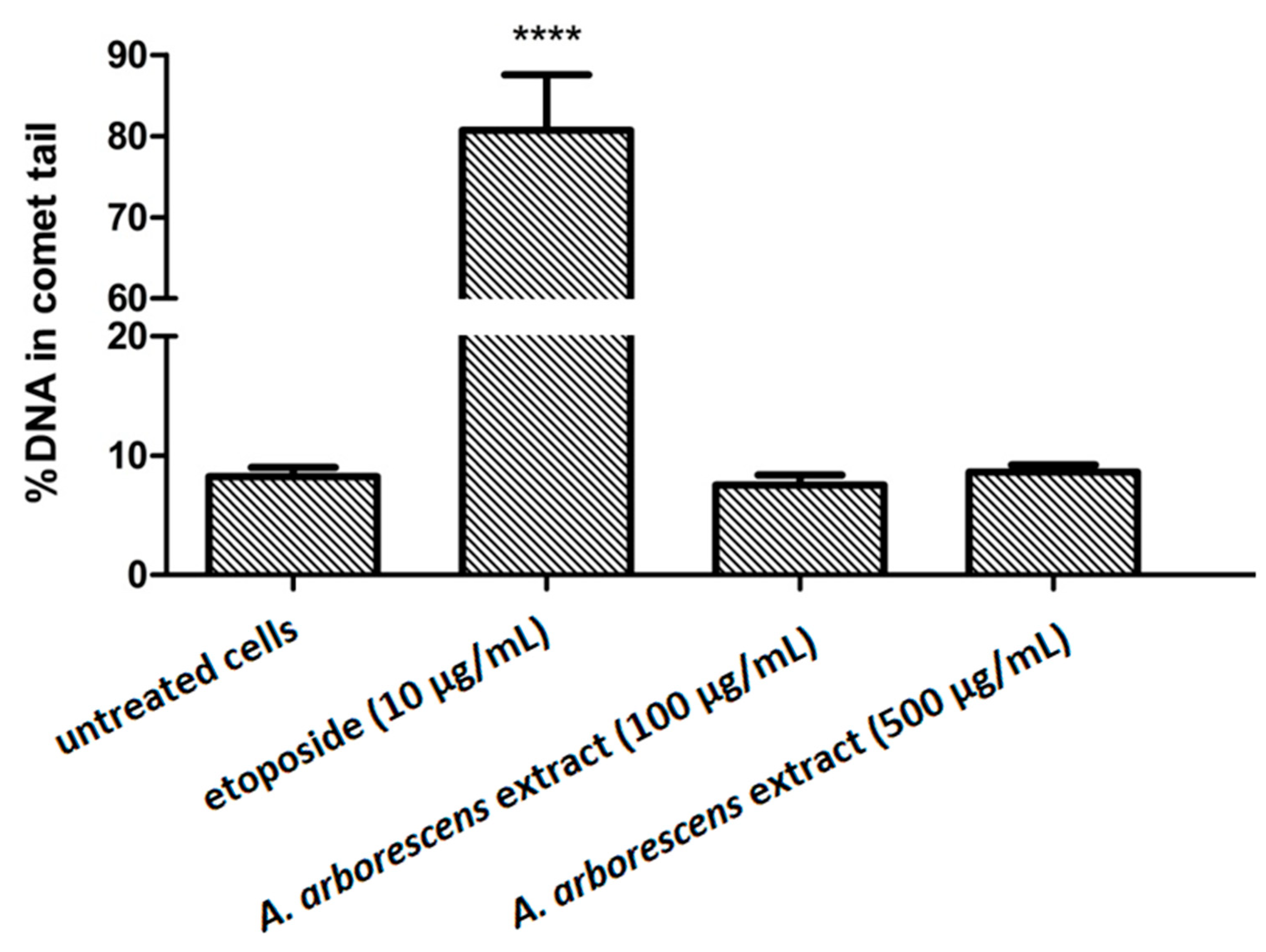 Molecules 27 02323 g002 Molecules 27 02323 g002