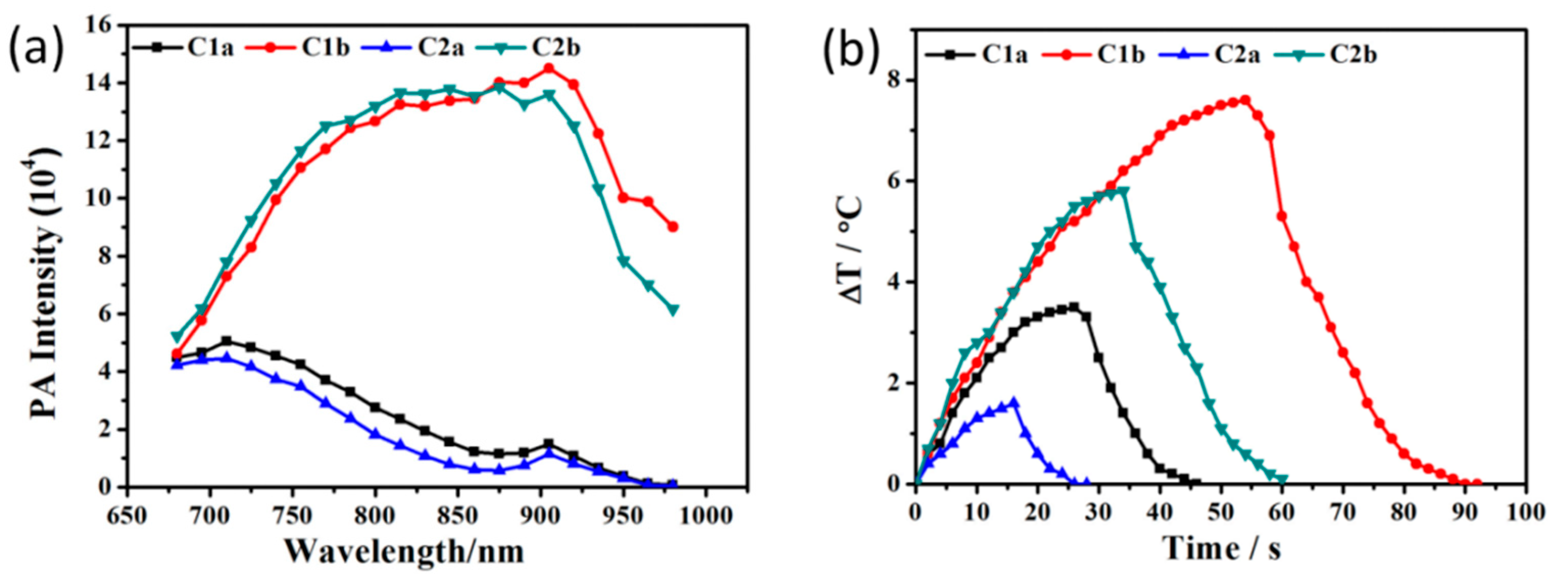 Molecules 27 02329 g002a