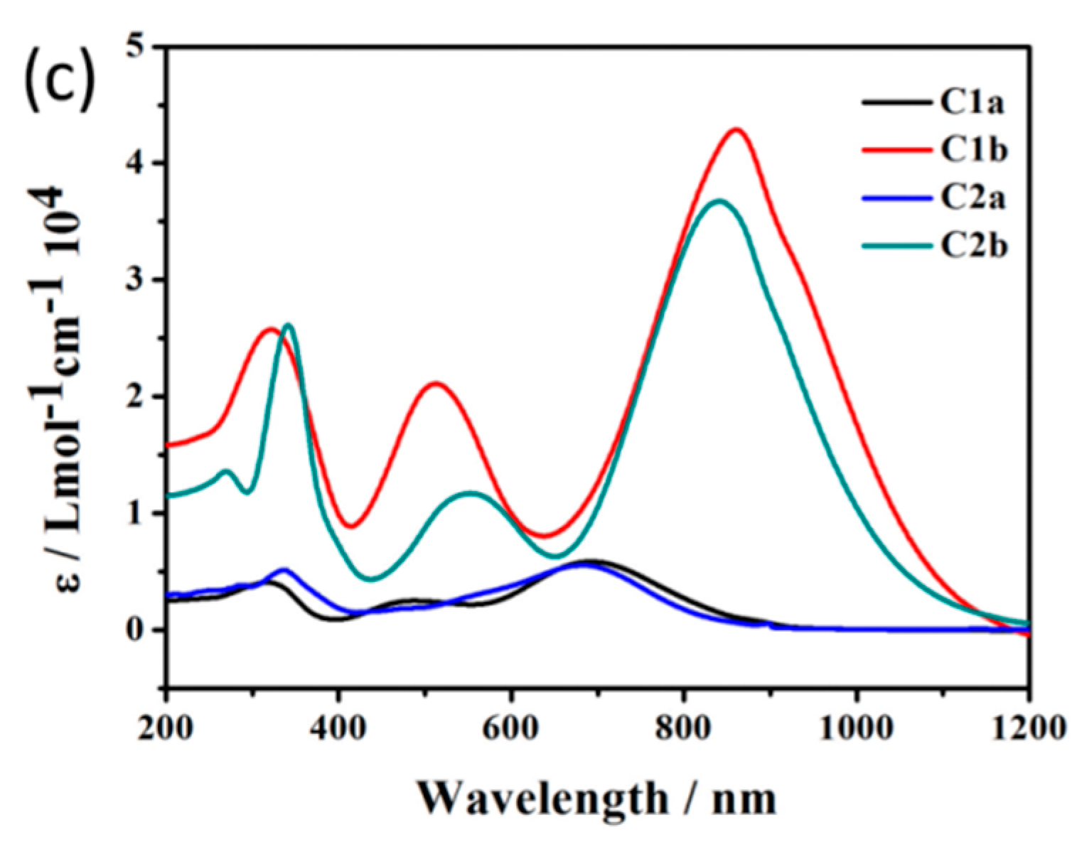 Molecules 27 02329 g002b