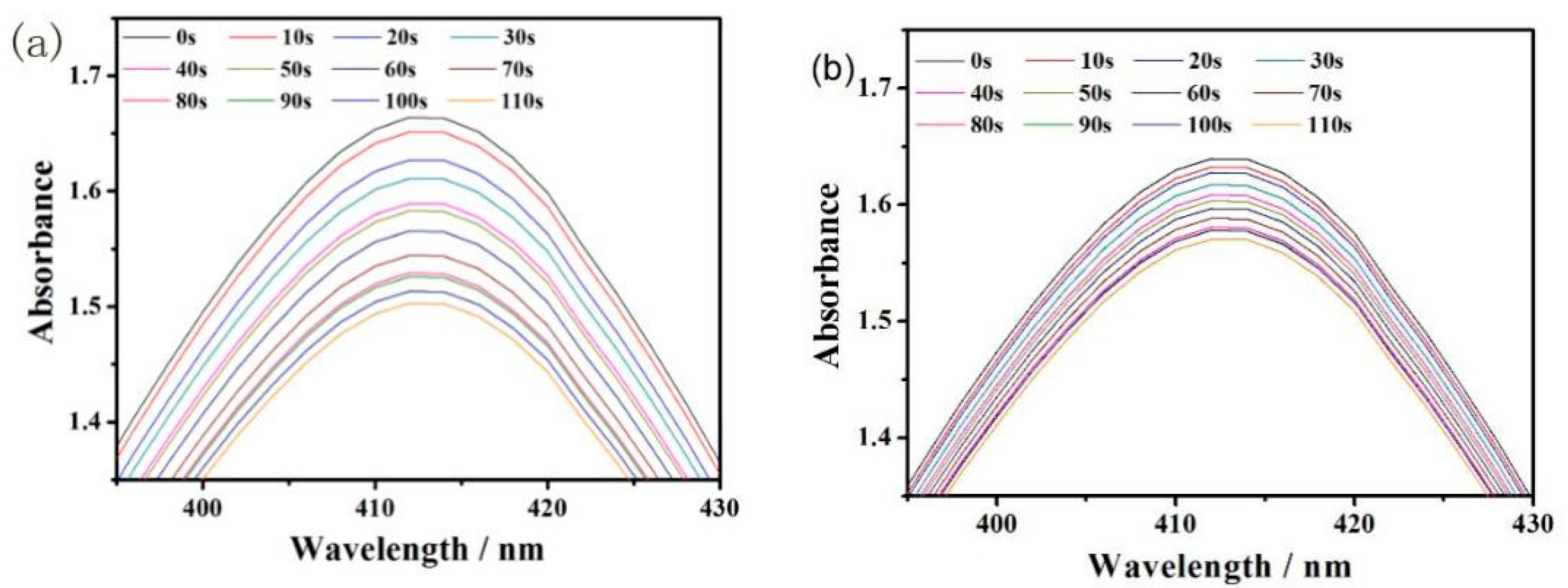 Molecules 27 02329 g003