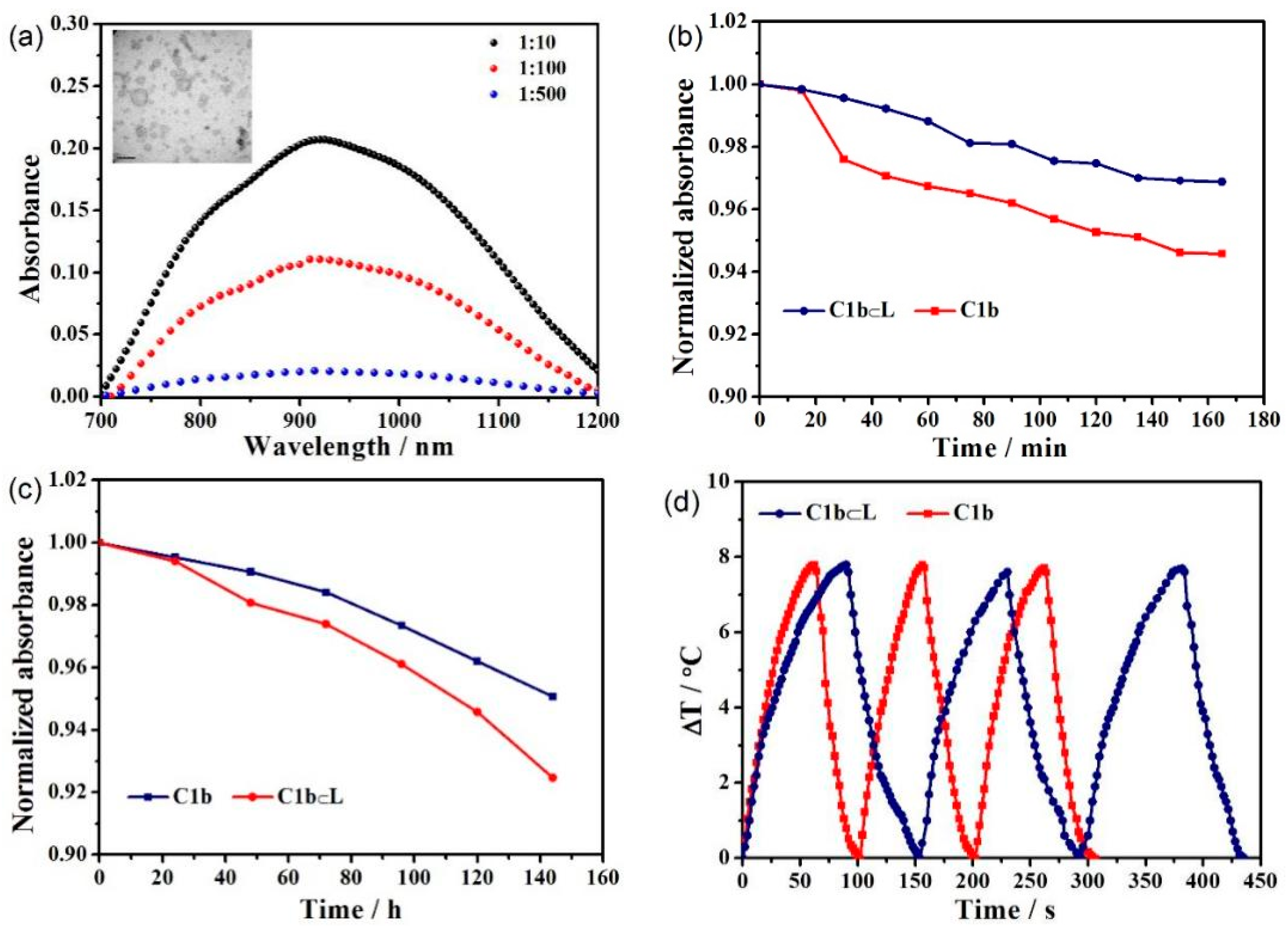Molecules 27 02329 g004