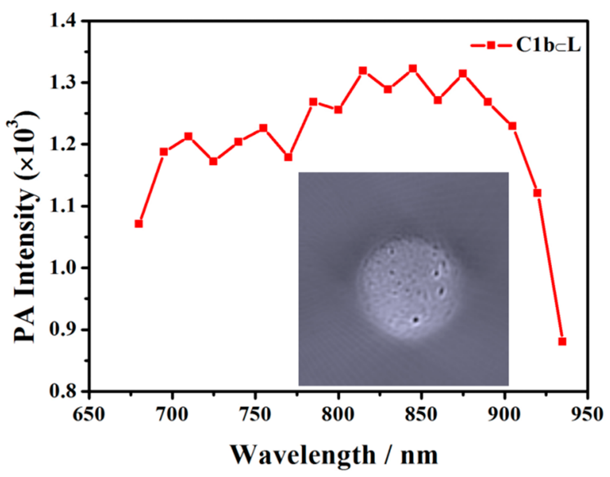 Molecules 27 02329 g005