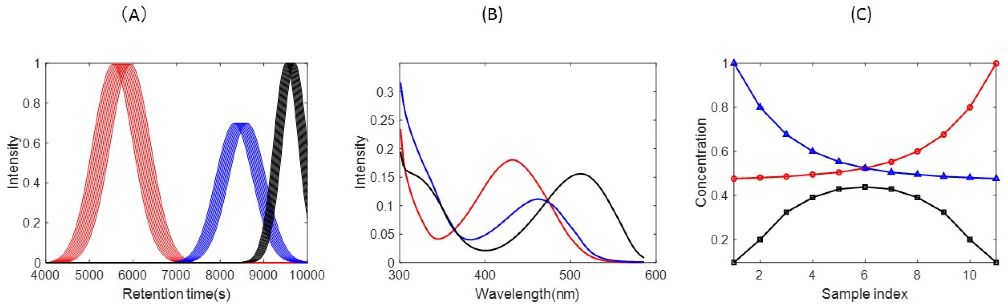 Molecules 27 02338 g002
