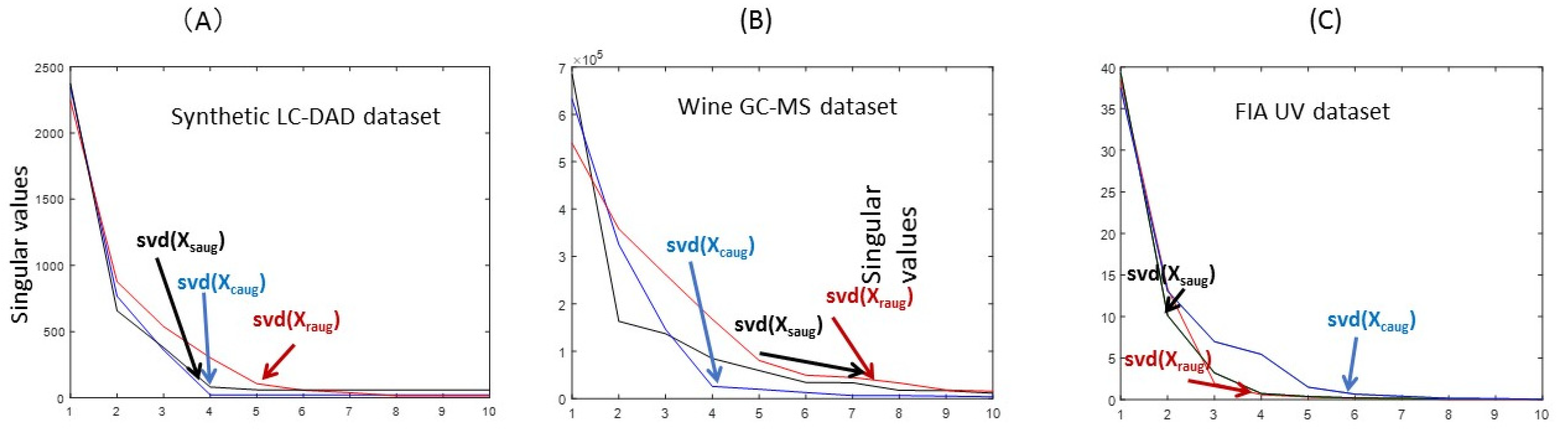 Molecules 27 02338 g003
