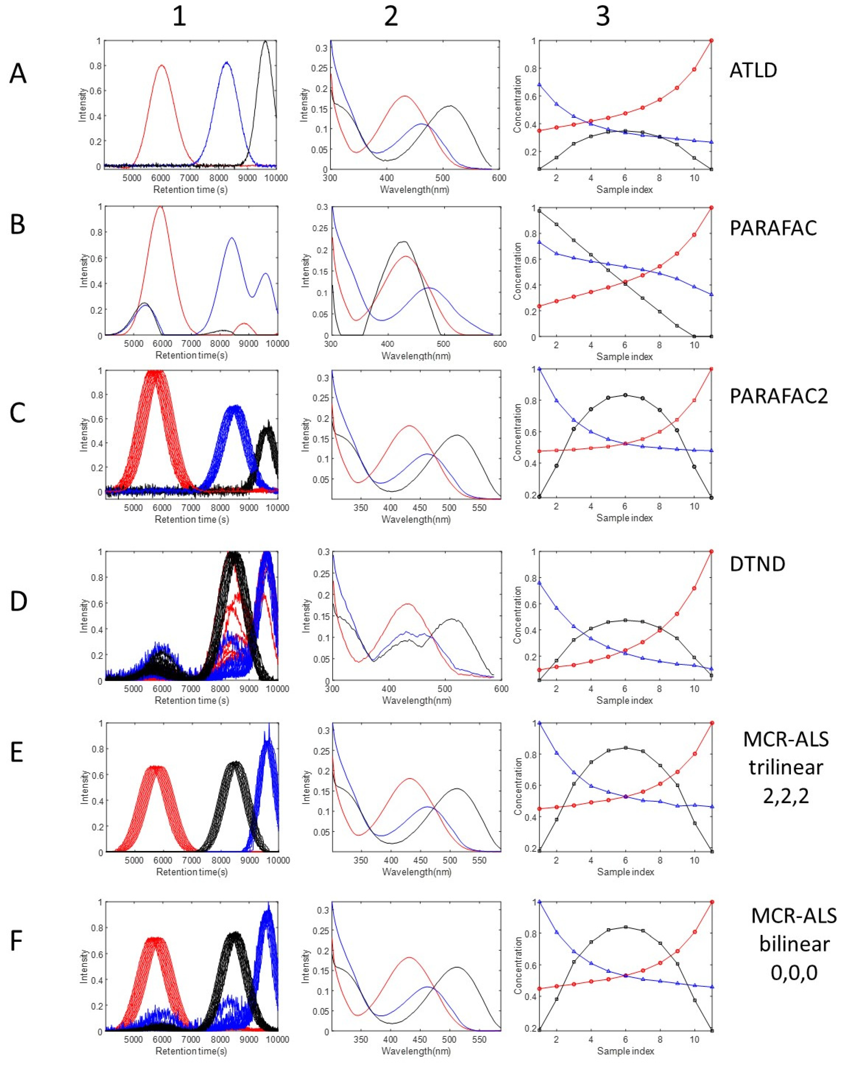Molecules 27 02338 g004