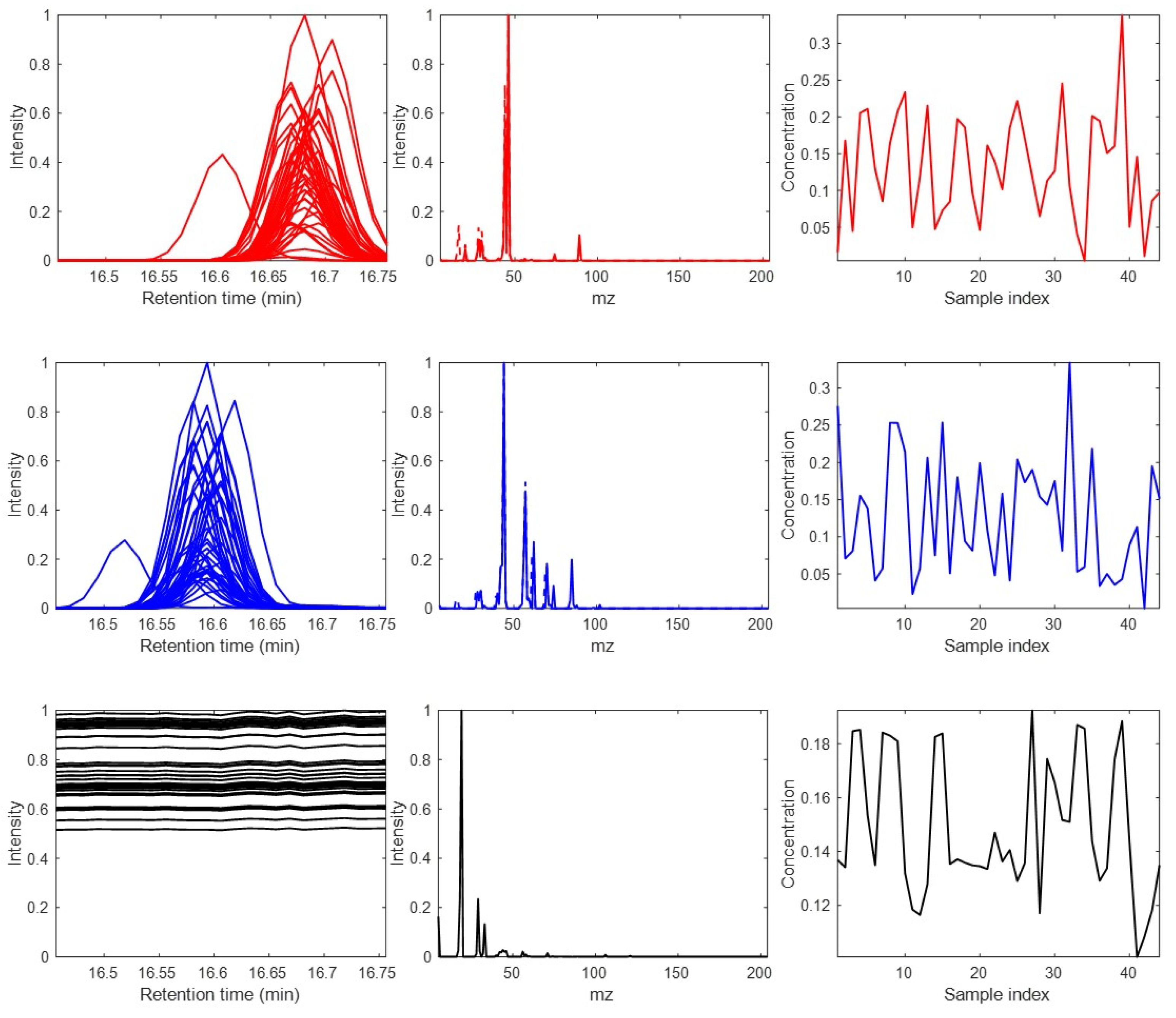 Molecules 27 02338 g005