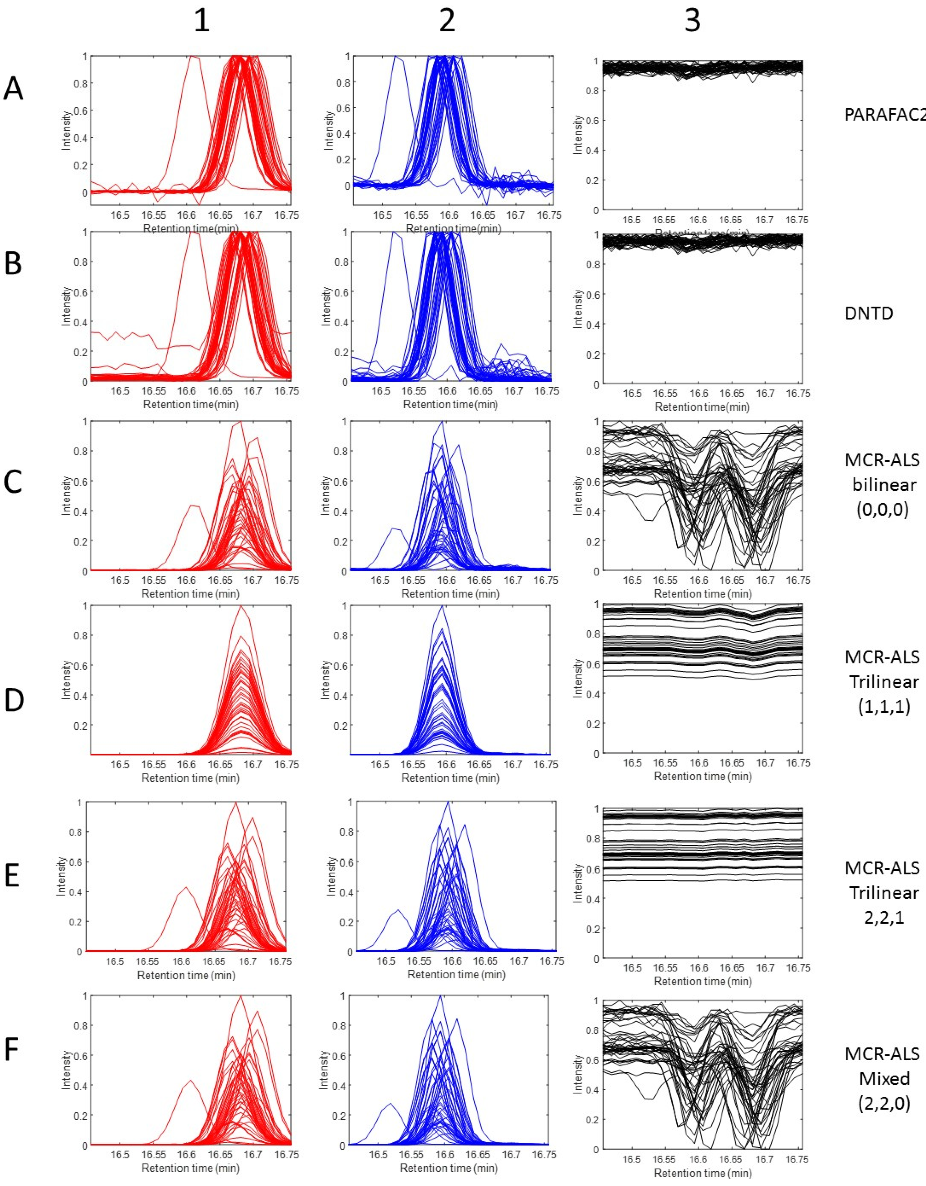 Molecules 27 02338 g006