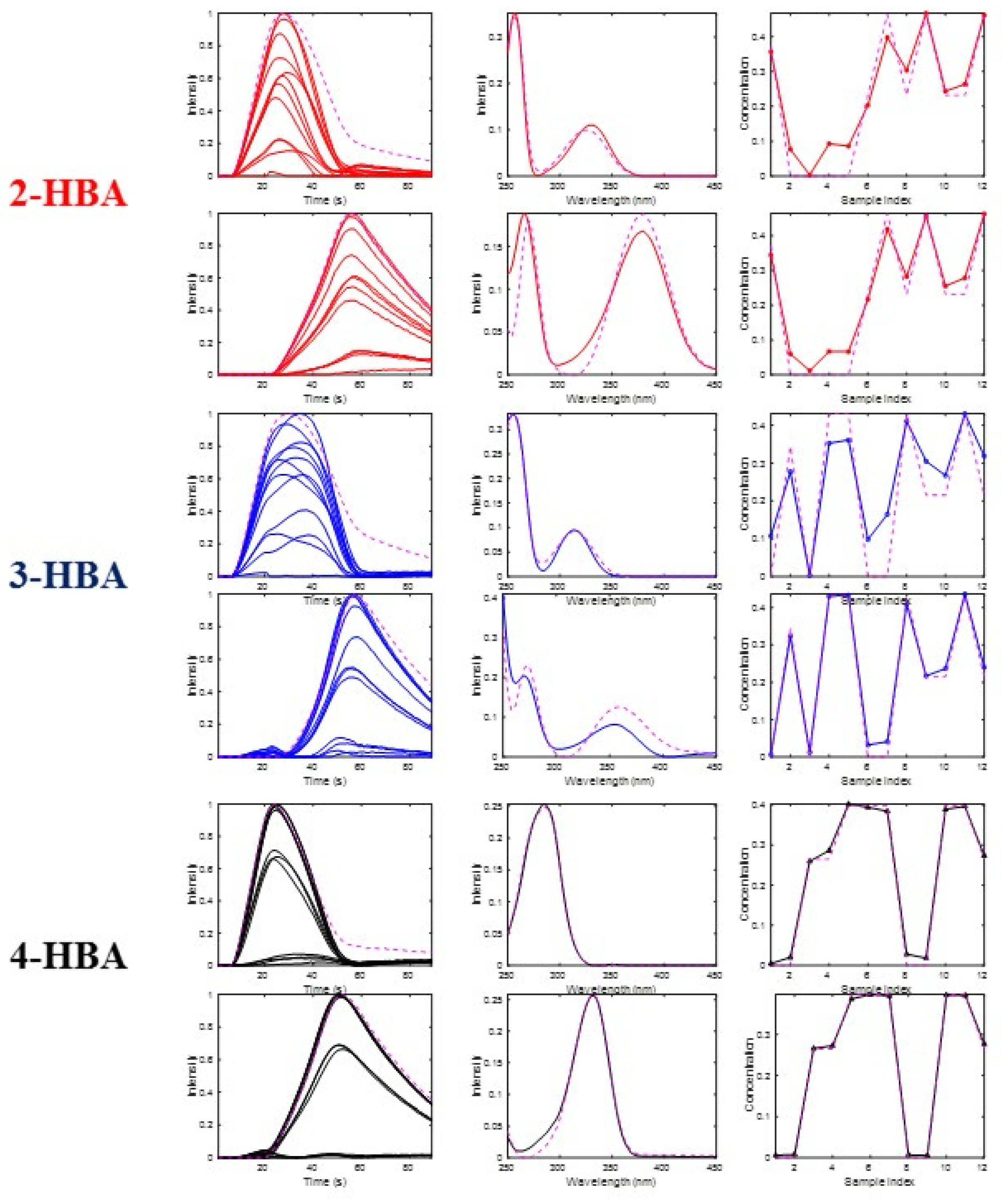 Molecules 27 02338 g007