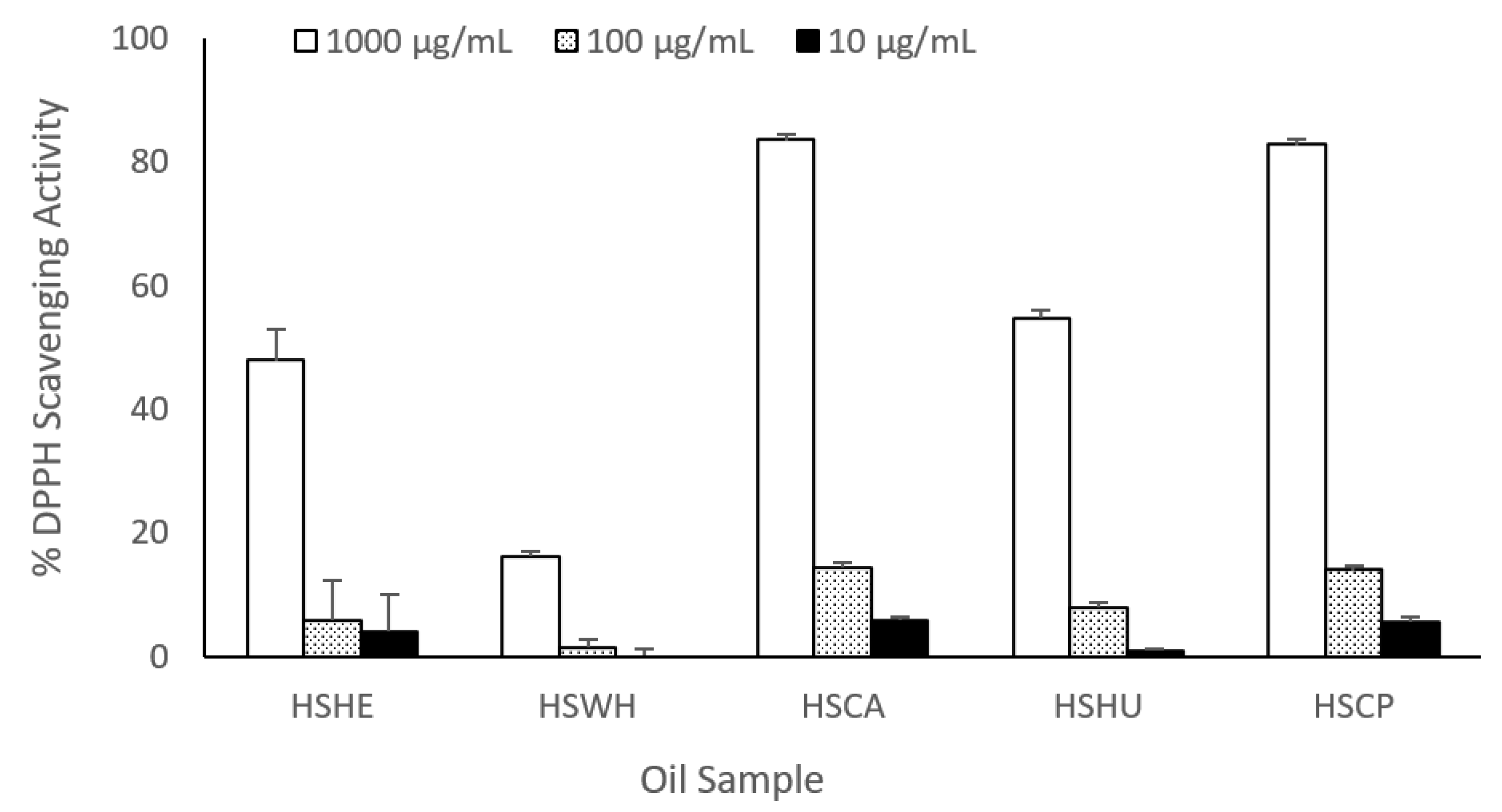 Molecules 27 02339 g004