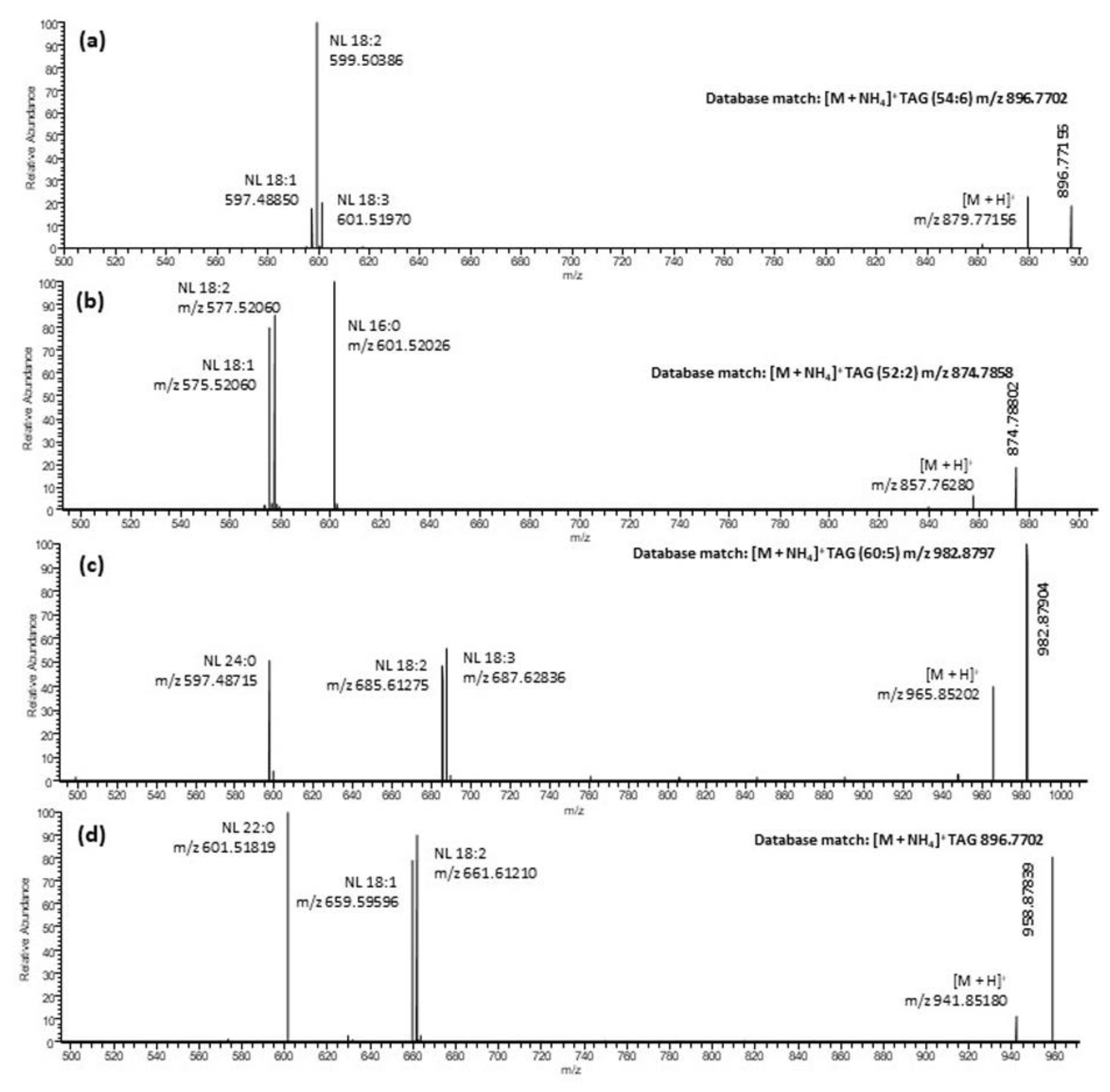 Molecules 27 02339 g005