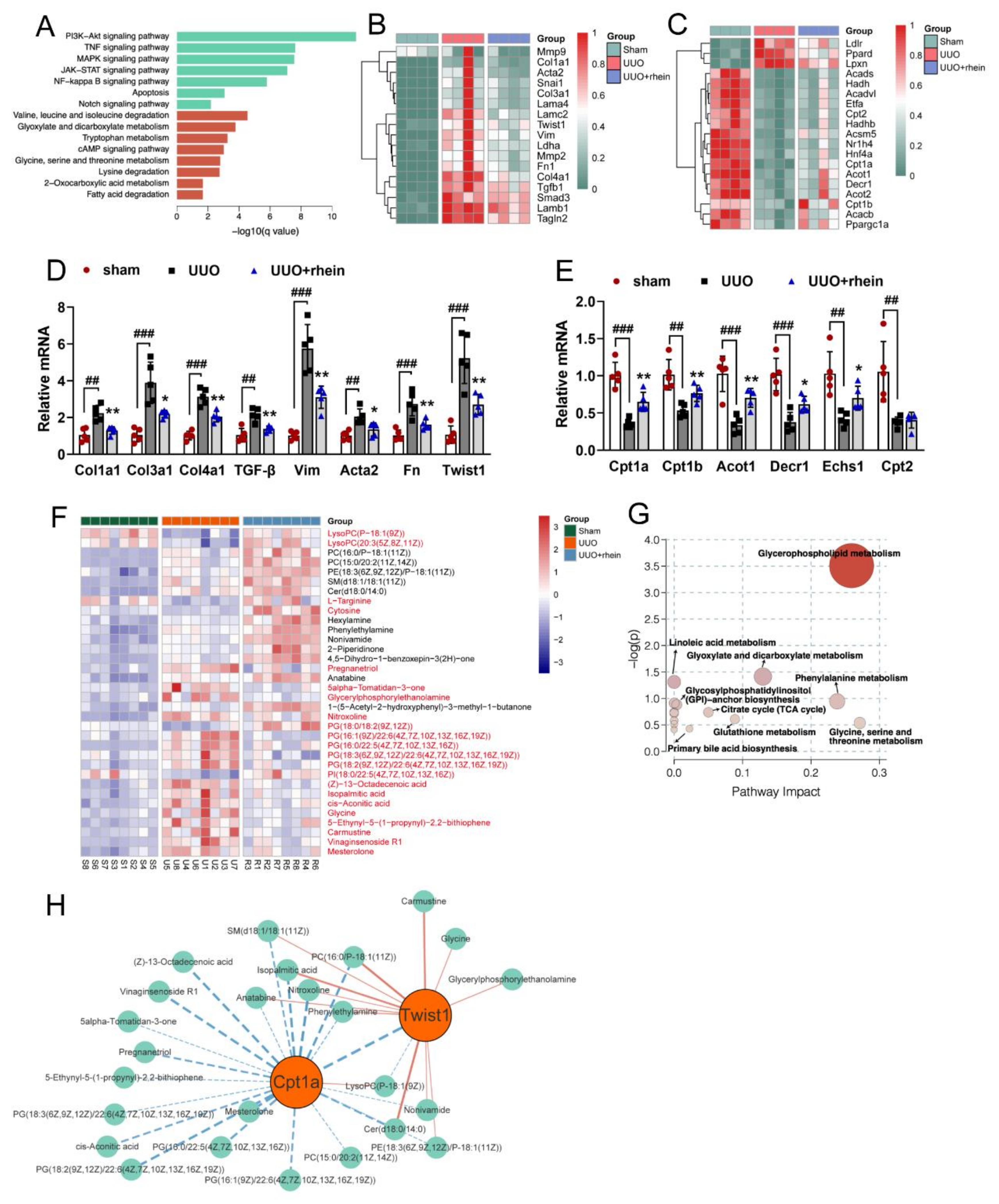Molecules 27 02344 g002 Molecules 27 02344 g002
