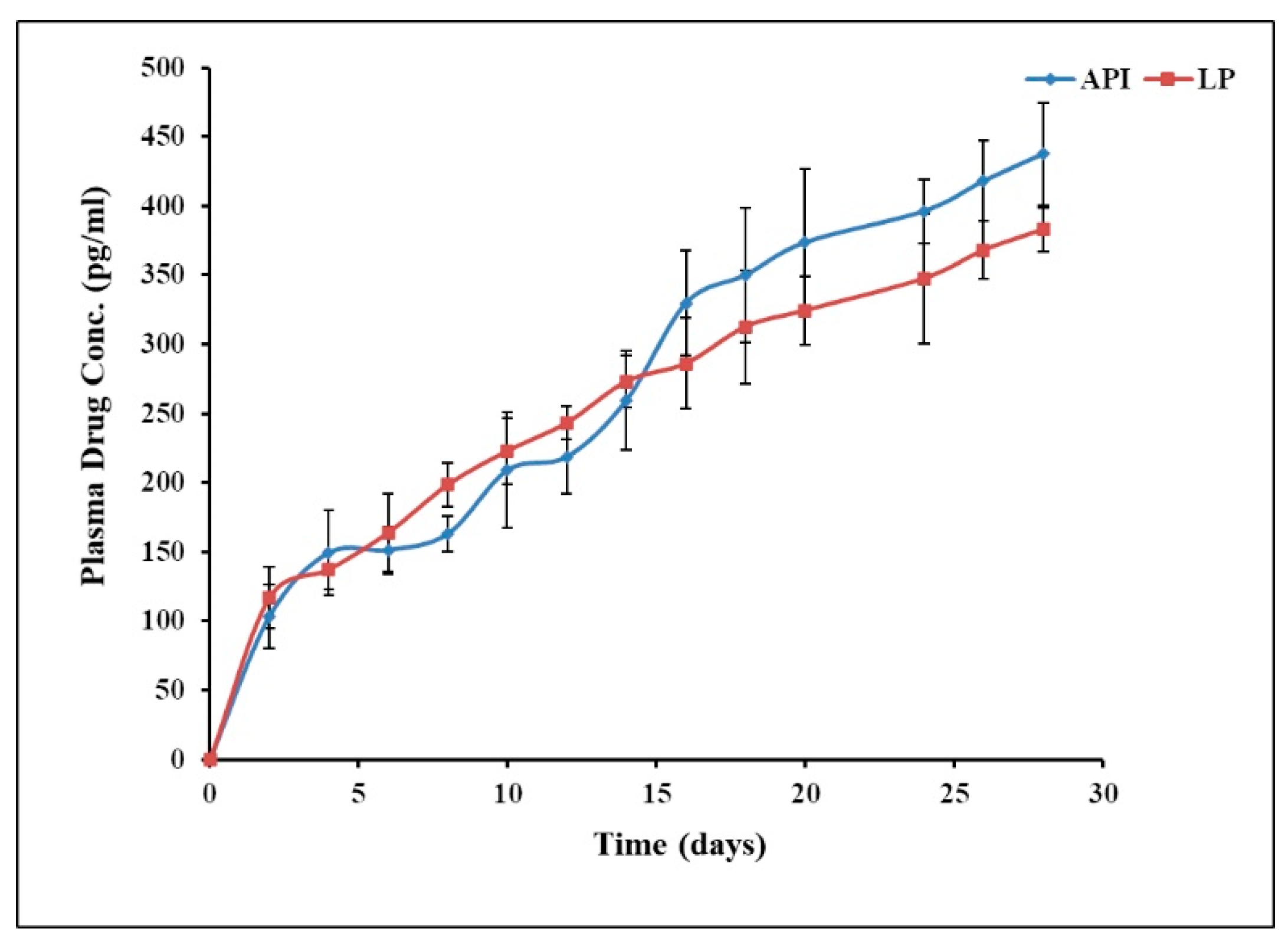 Molecules 27 02349 g005