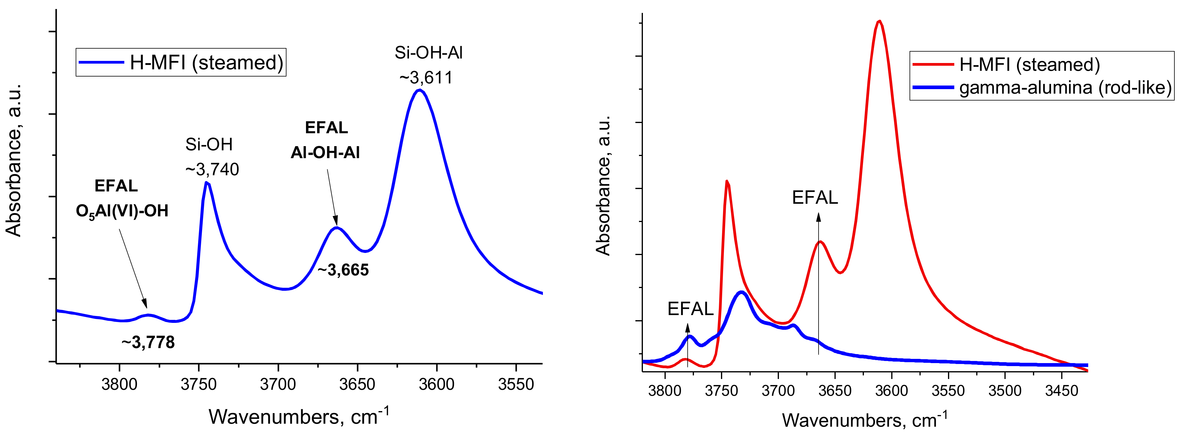 Molecules 27 02352 g001 Molecules 27 02352 g001