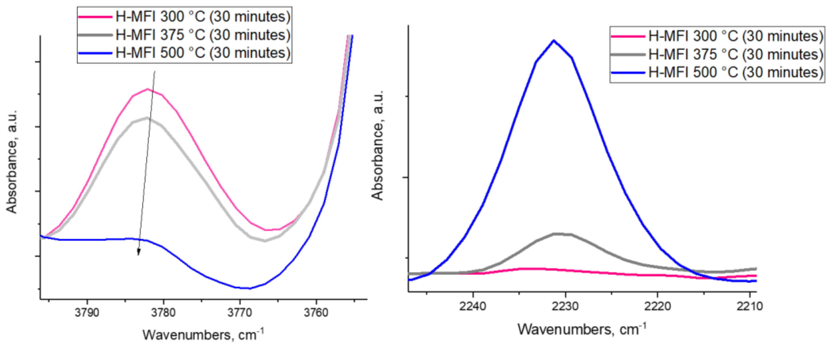 Molecules 27 02352 g002 Molecules 27 02352 g002