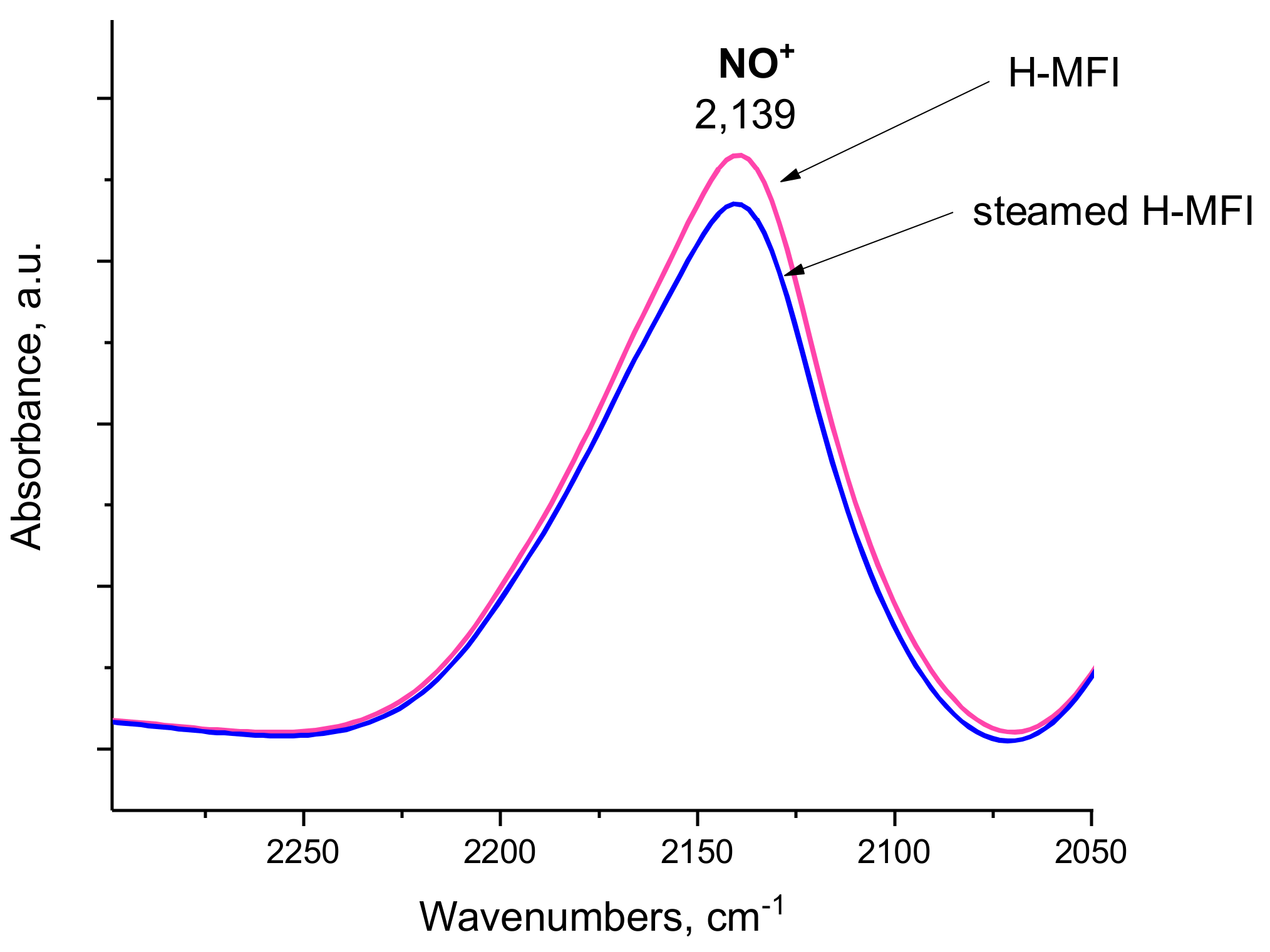 Molecules 27 02352 g005 Molecules 27 02352 g005