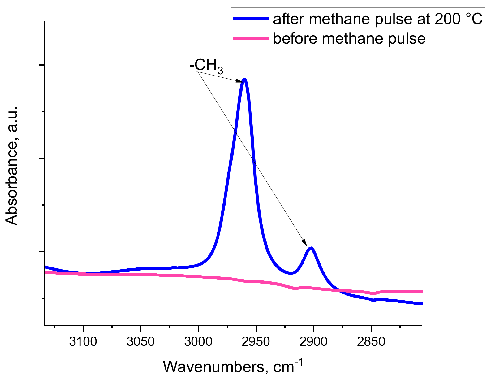 Molecules 27 02352 g006 Molecules 27 02352 g006