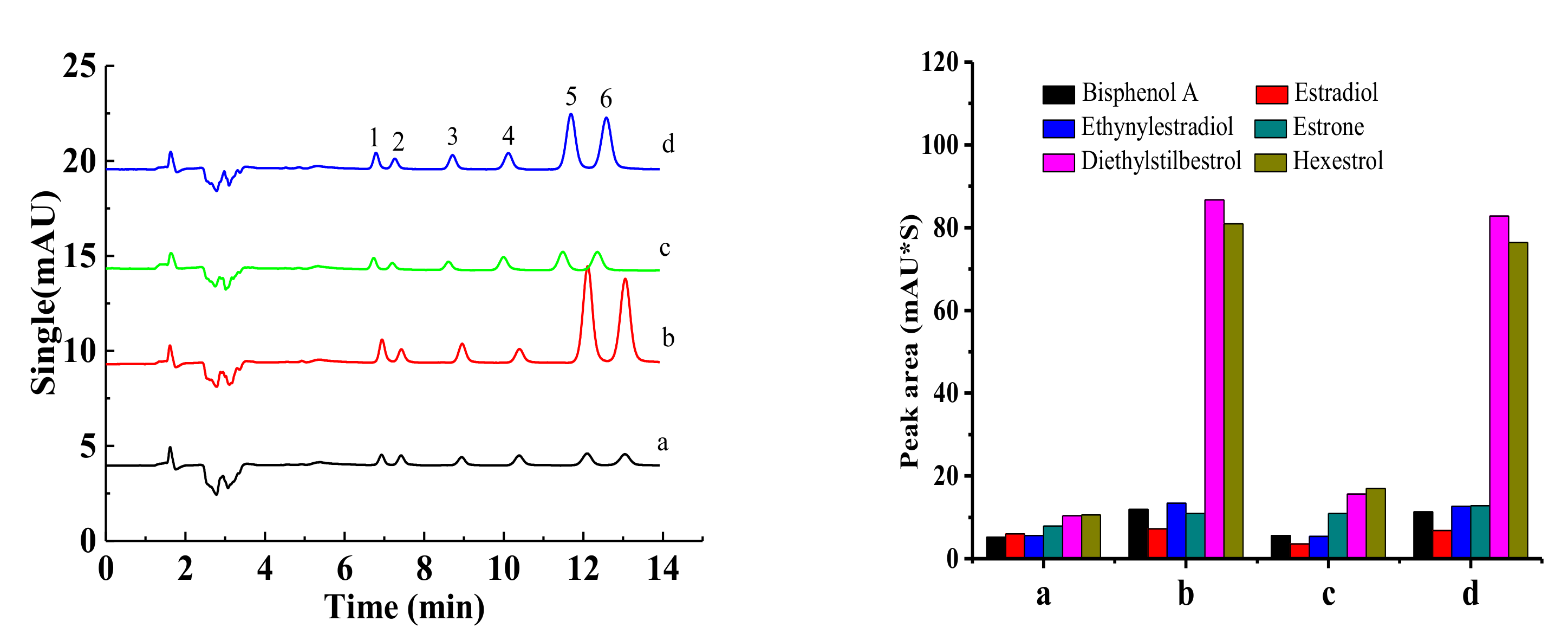 Molecules 27 02353 g006
